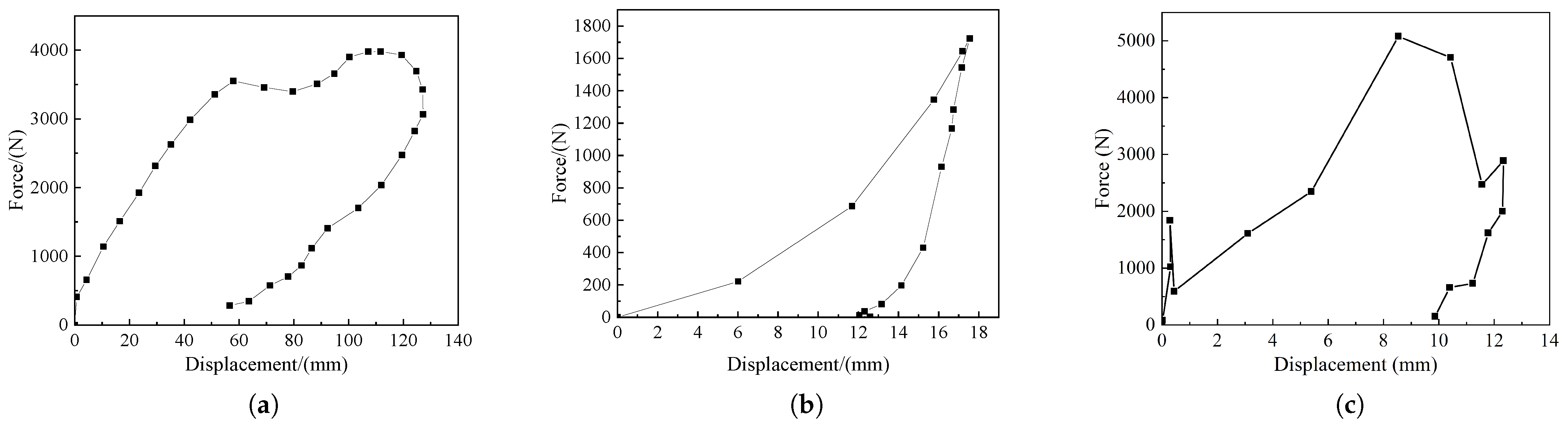 Sensors 22 08824 g015