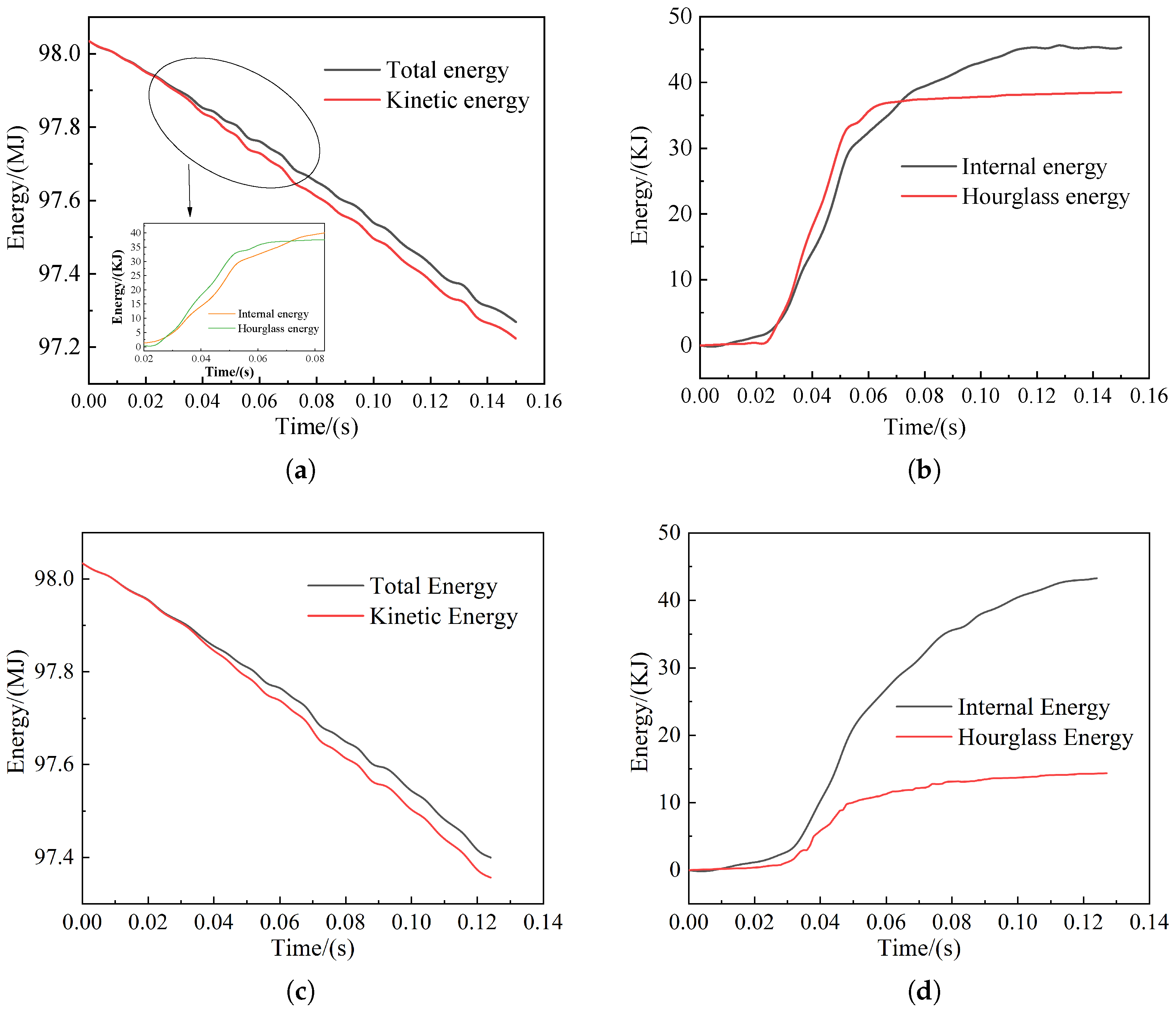 Sensors 22 08824 g021