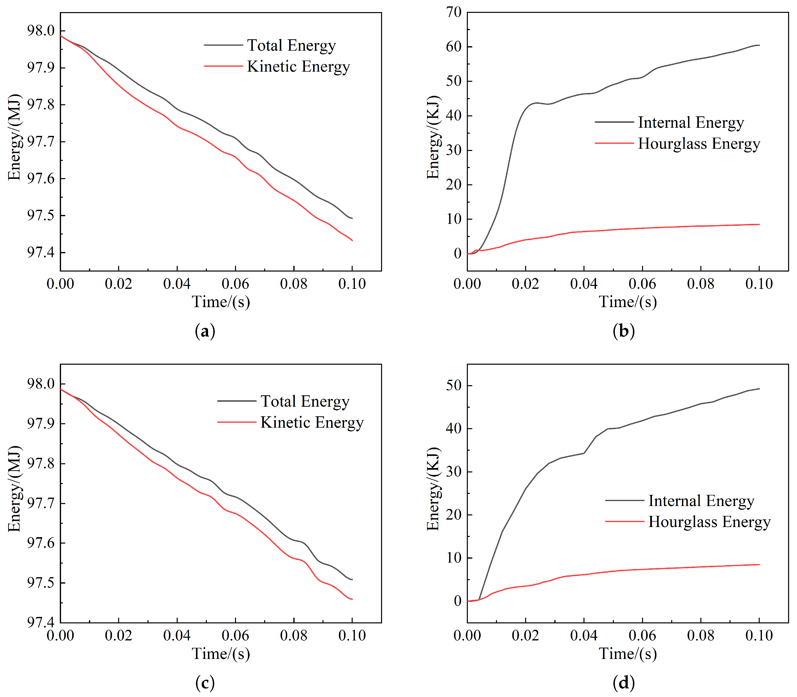 Sensors 22 08824 g022