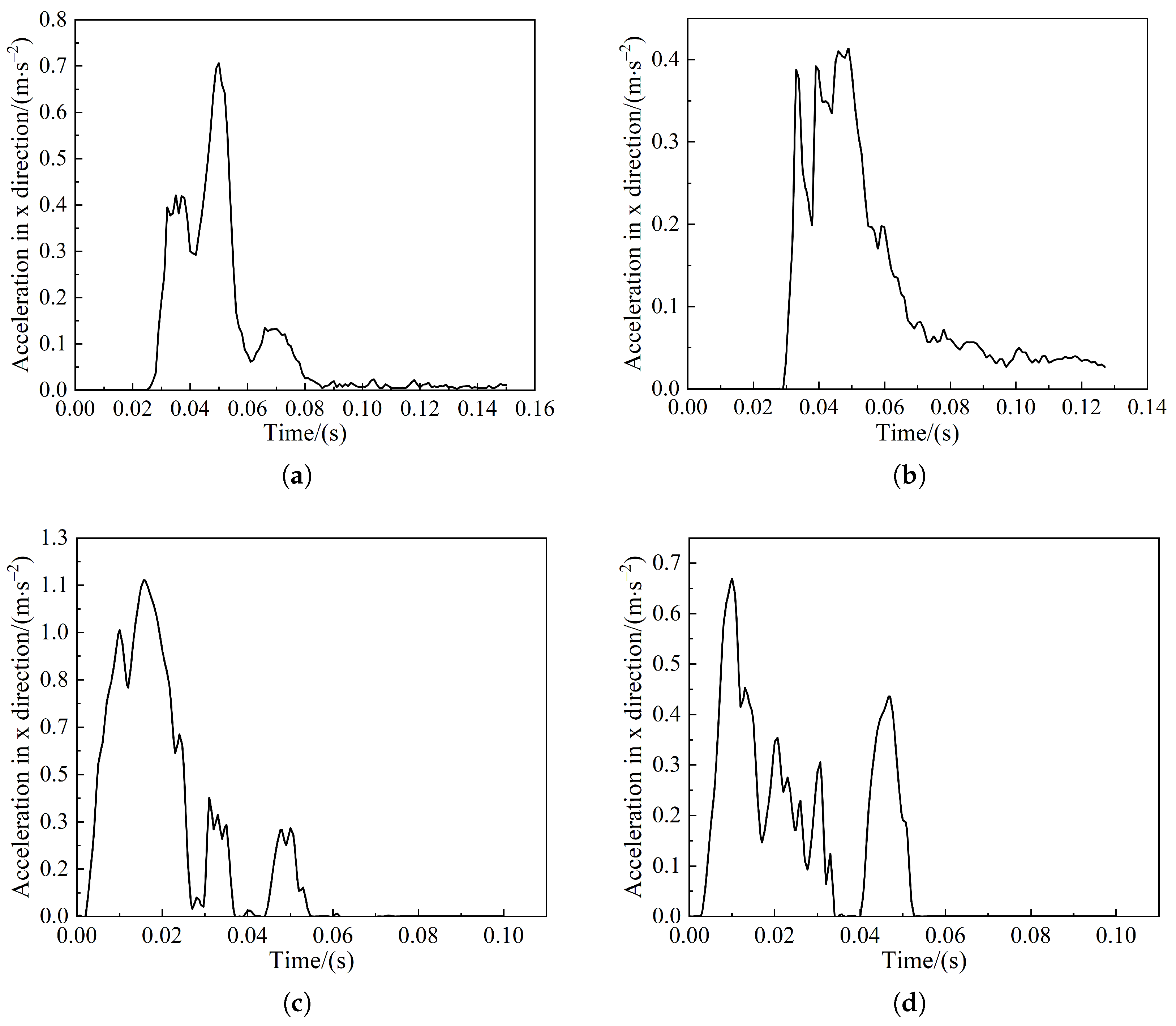 Sensors 22 08824 g023