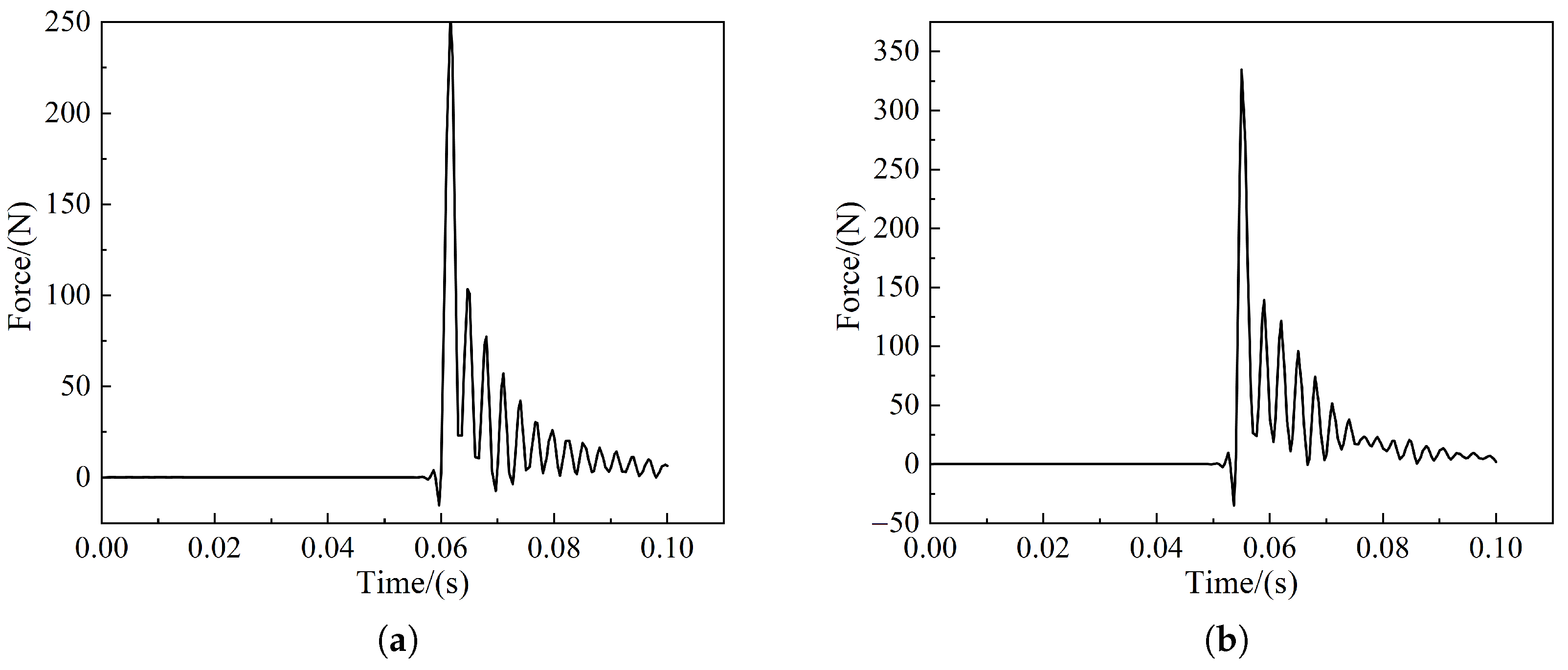 Sensors 22 08824 g028