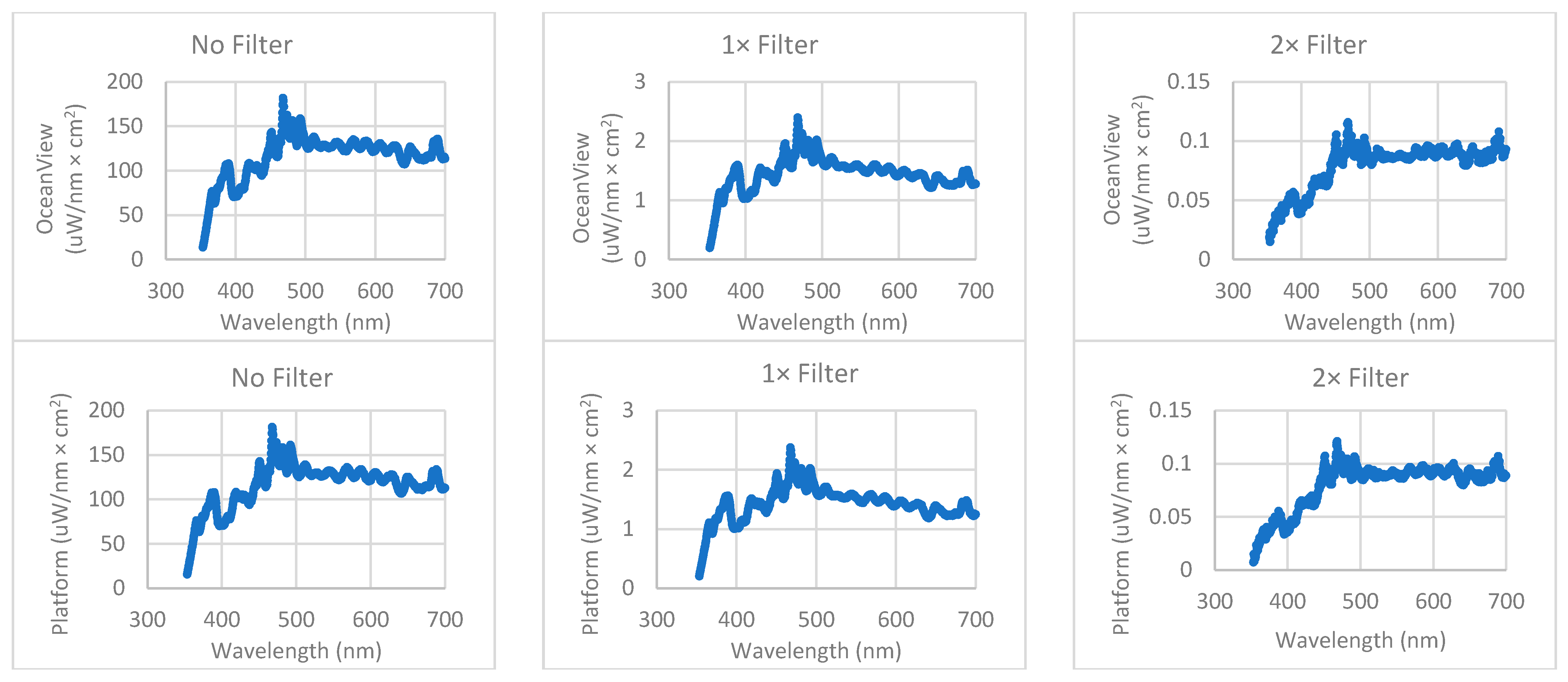 Sensors 22 08829 g003