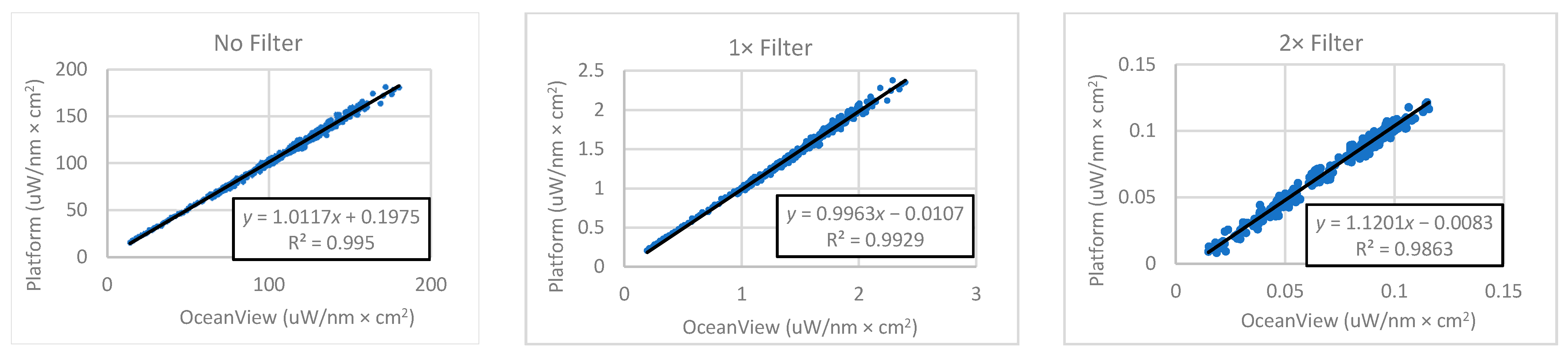 Sensors 22 08829 g004