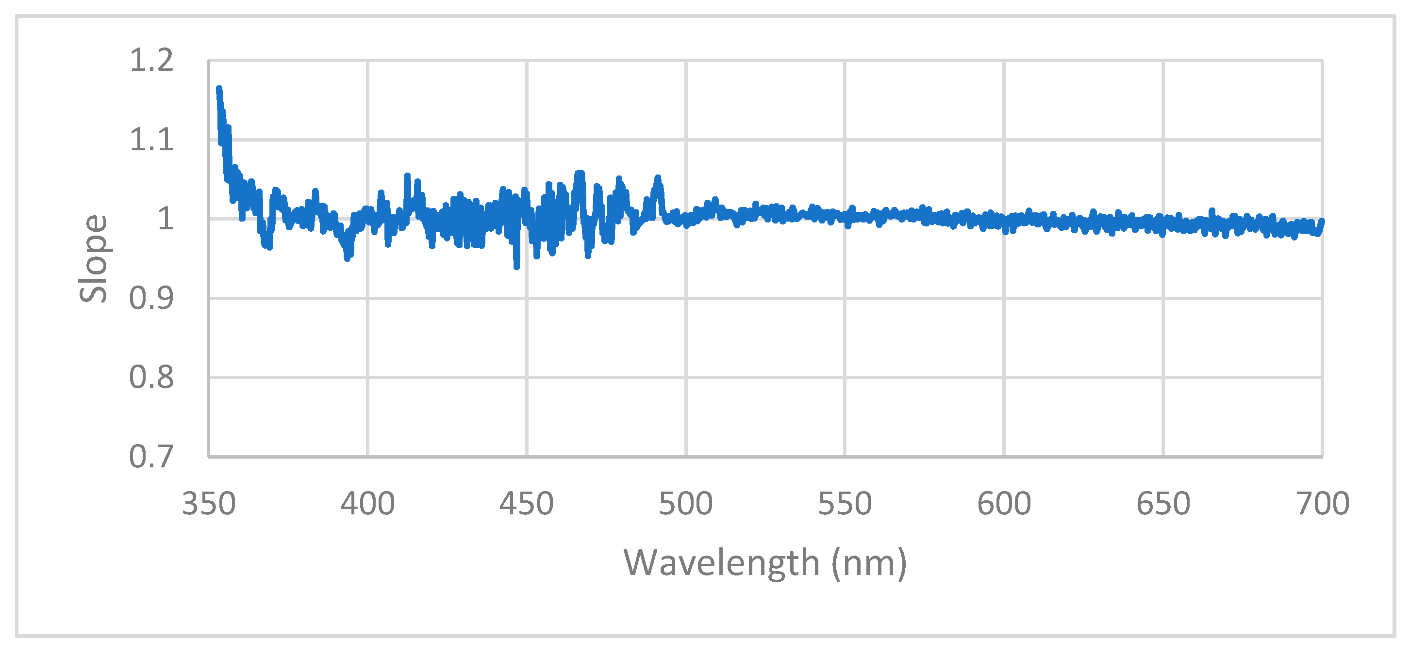 Sensors 22 08829 g005