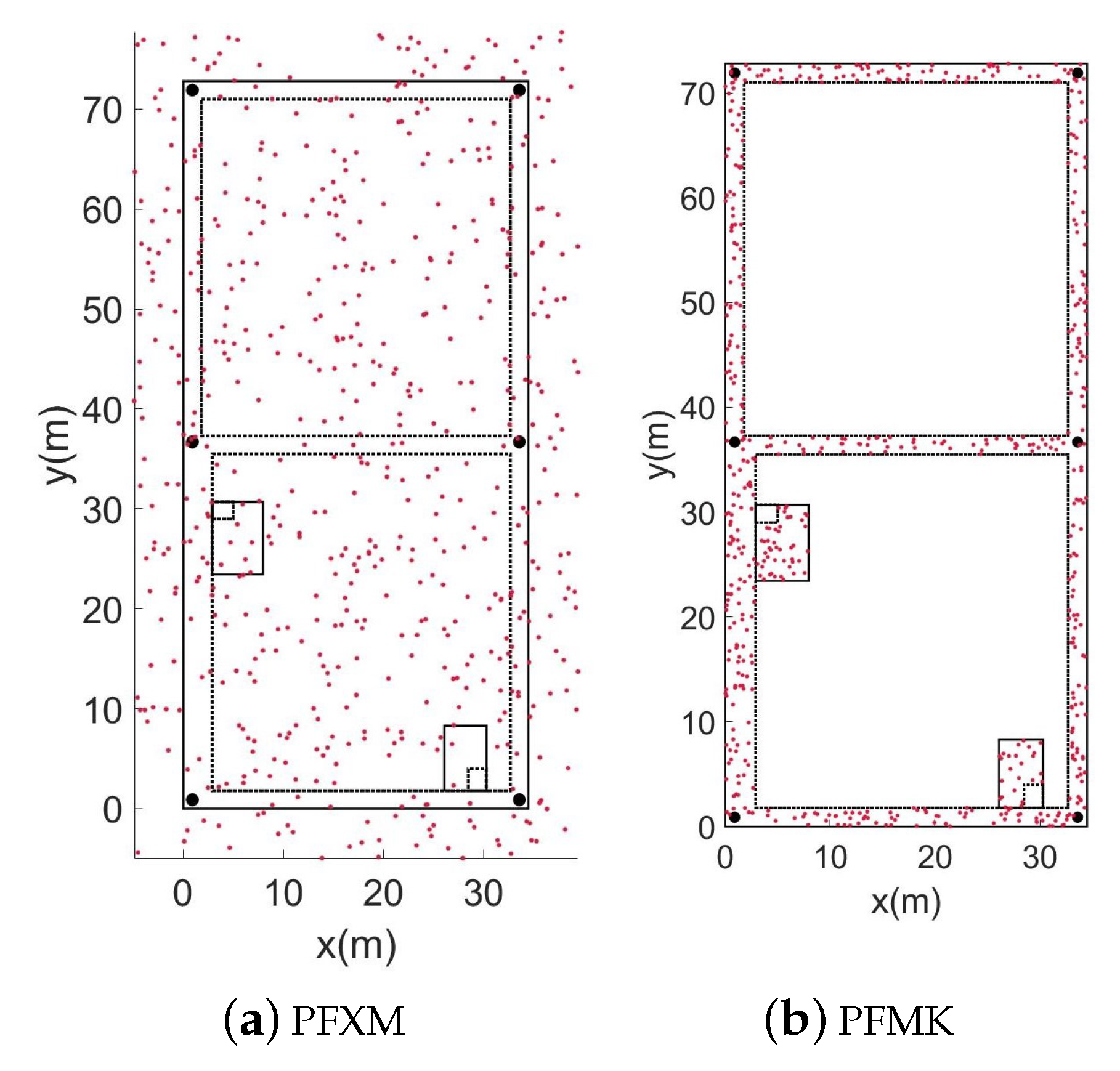 Sensors 22 08840 g003