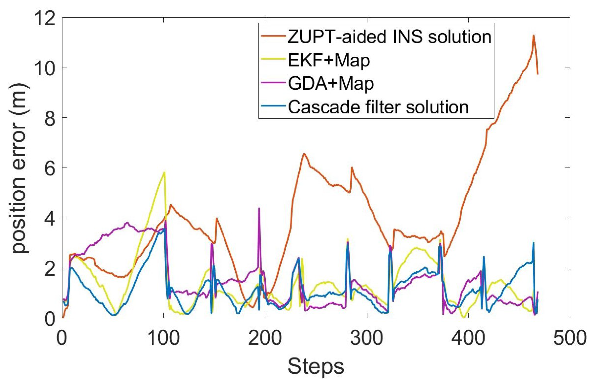 Sensors 22 08840 g007
