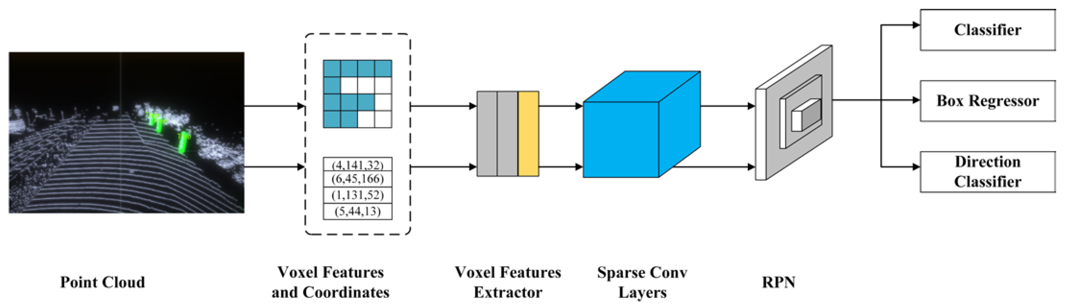 Sensors 22 08858 g003