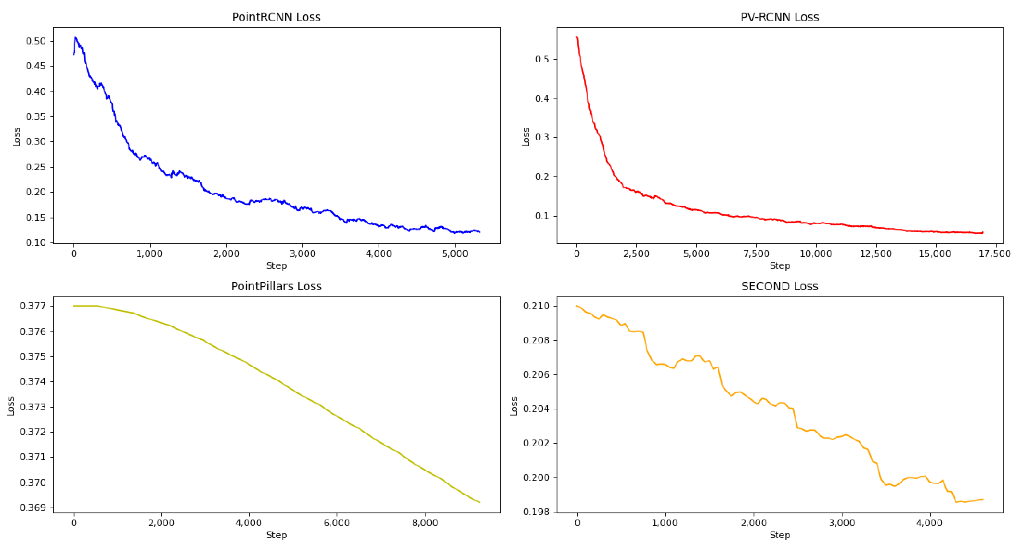 Sensors 22 08858 g006