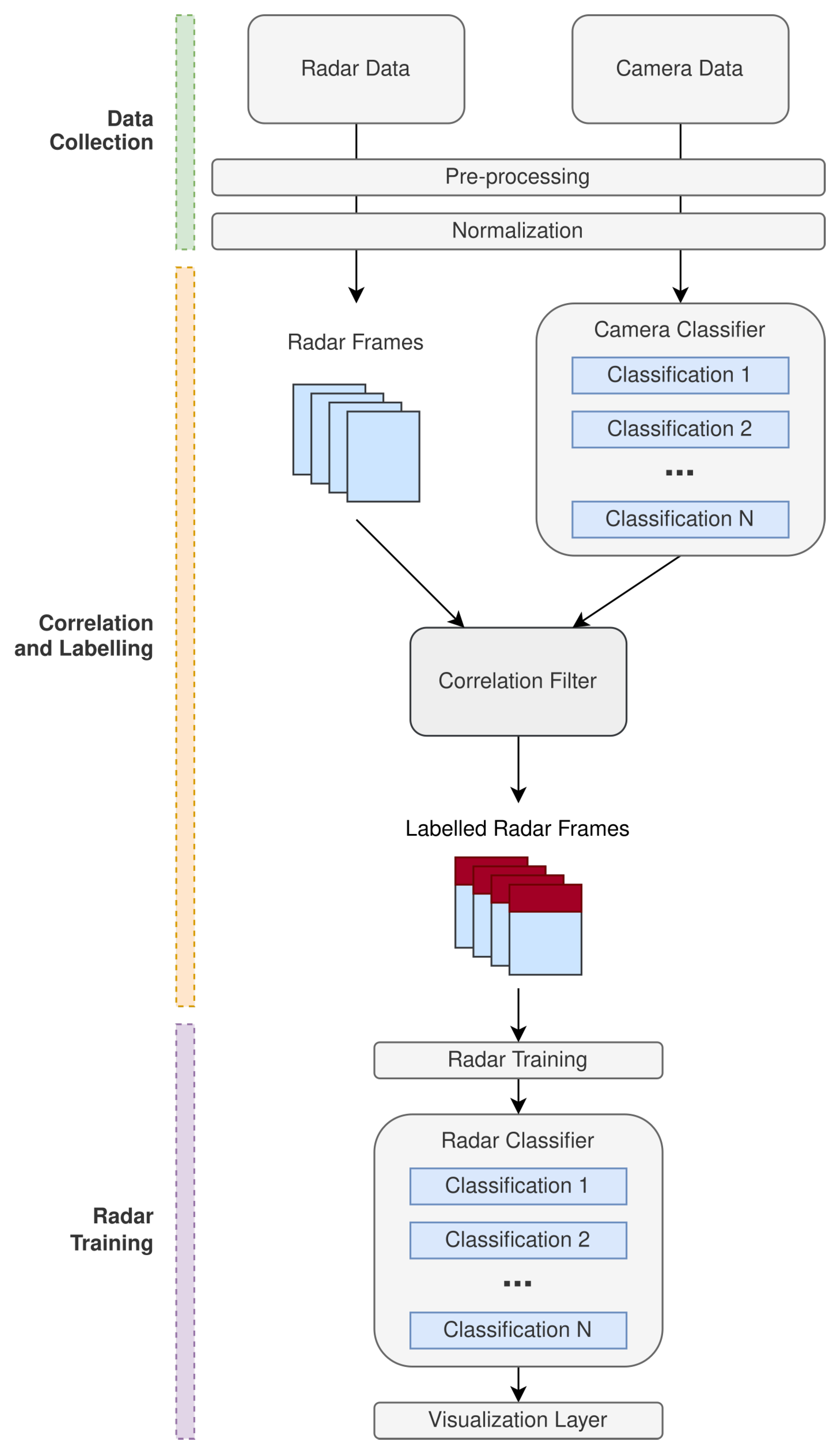Sensors 22 08859 g001