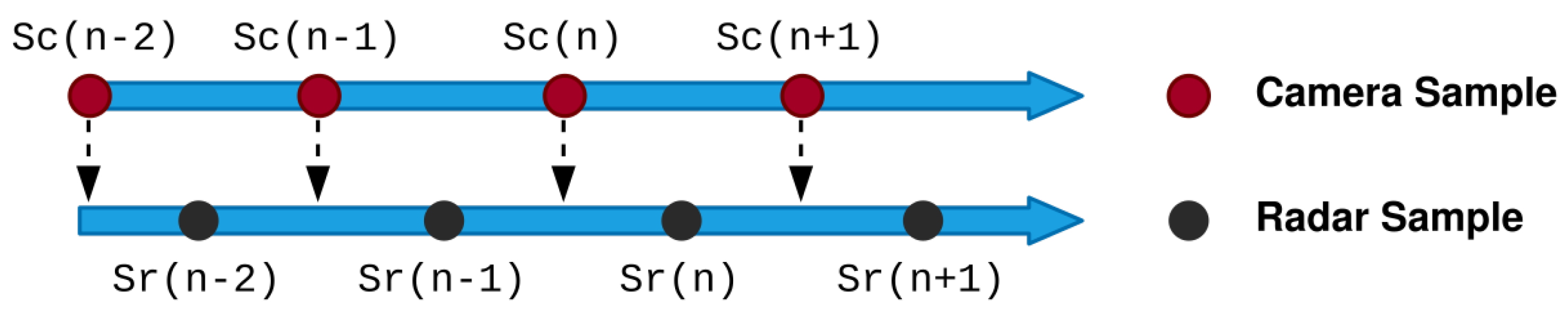 Sensors 22 08859 g002
