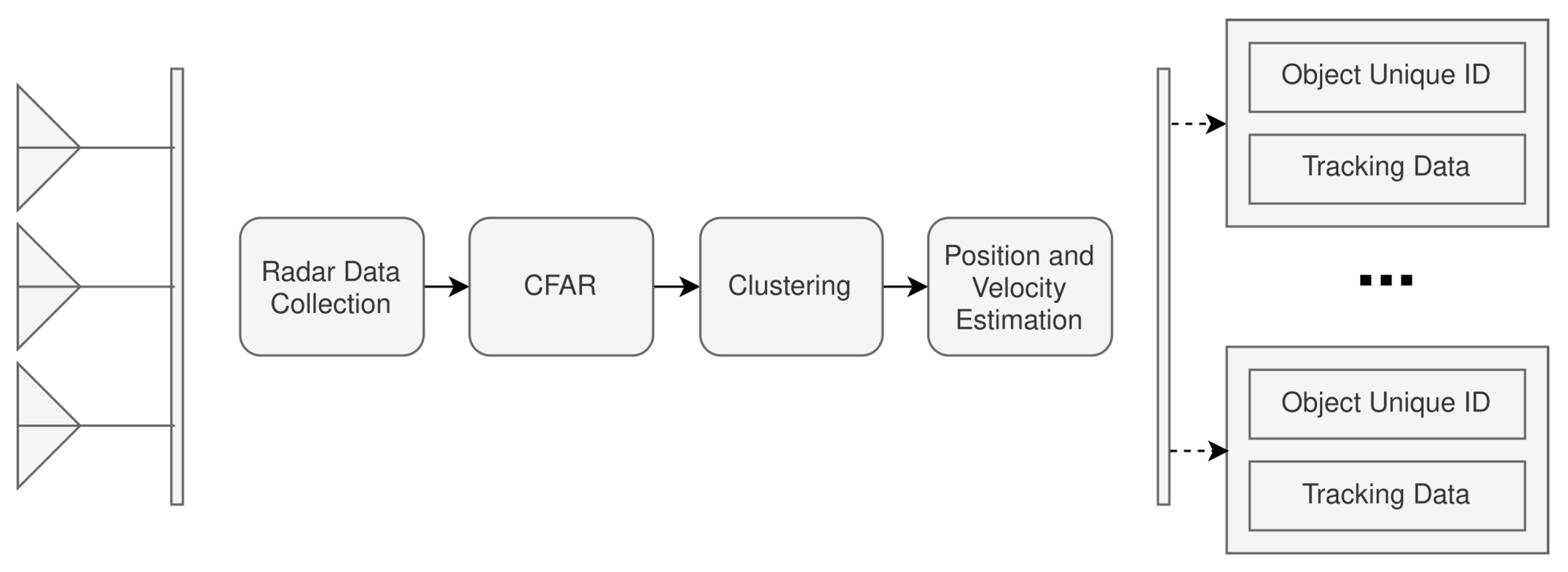 Sensors 22 08859 g004
