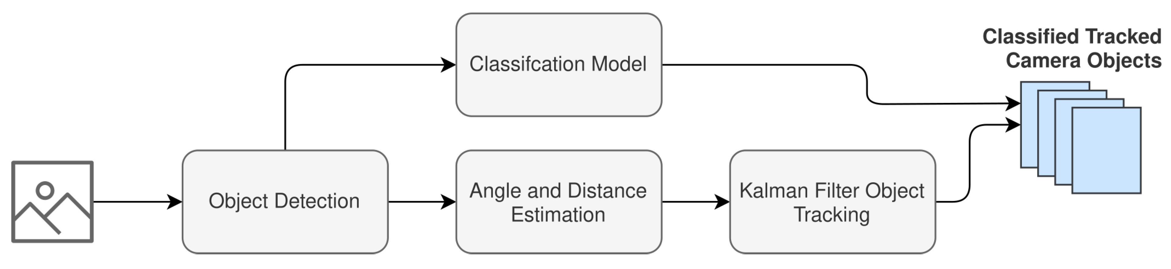 Sensors 22 08859 g006