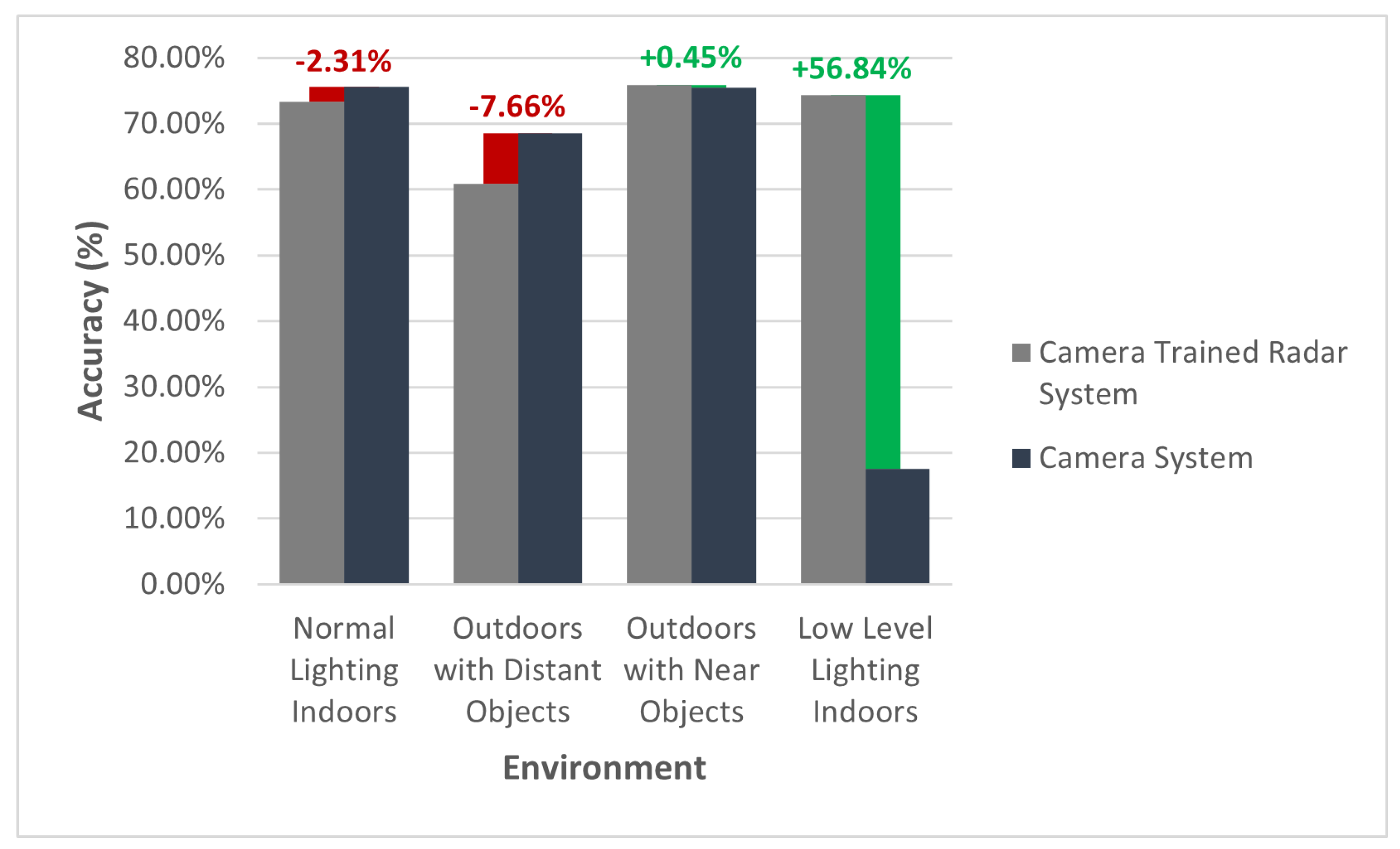 Sensors 22 08859 g008