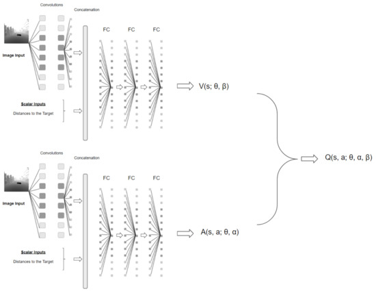 Sensors 22 08863 g002