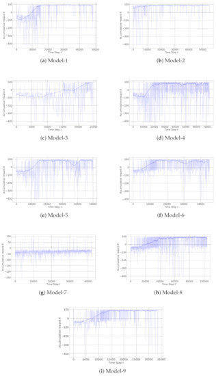 Sensors 22 08863 g0a1