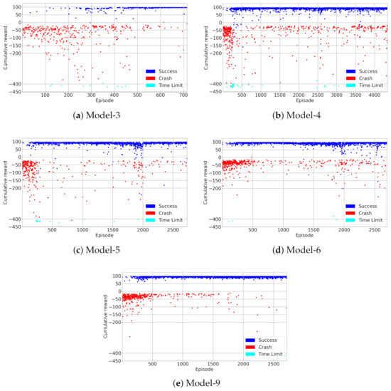 Sensors 22 08863 g0a3