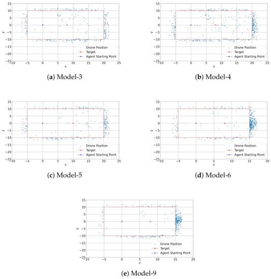Sensors 22 08863 g0a4