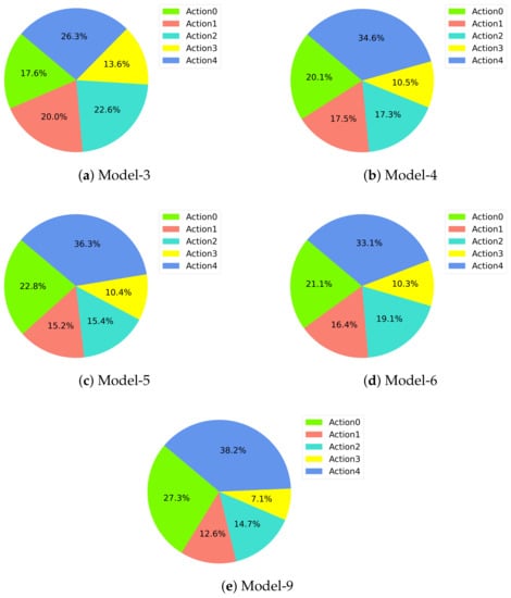 Sensors 22 08863 g0a5
