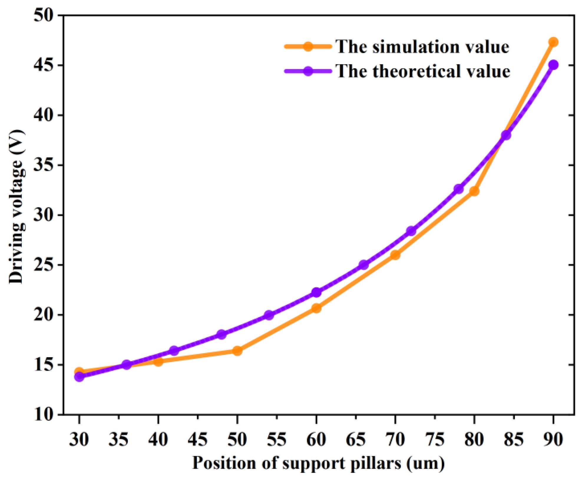 Sensors 22 08864 g007
