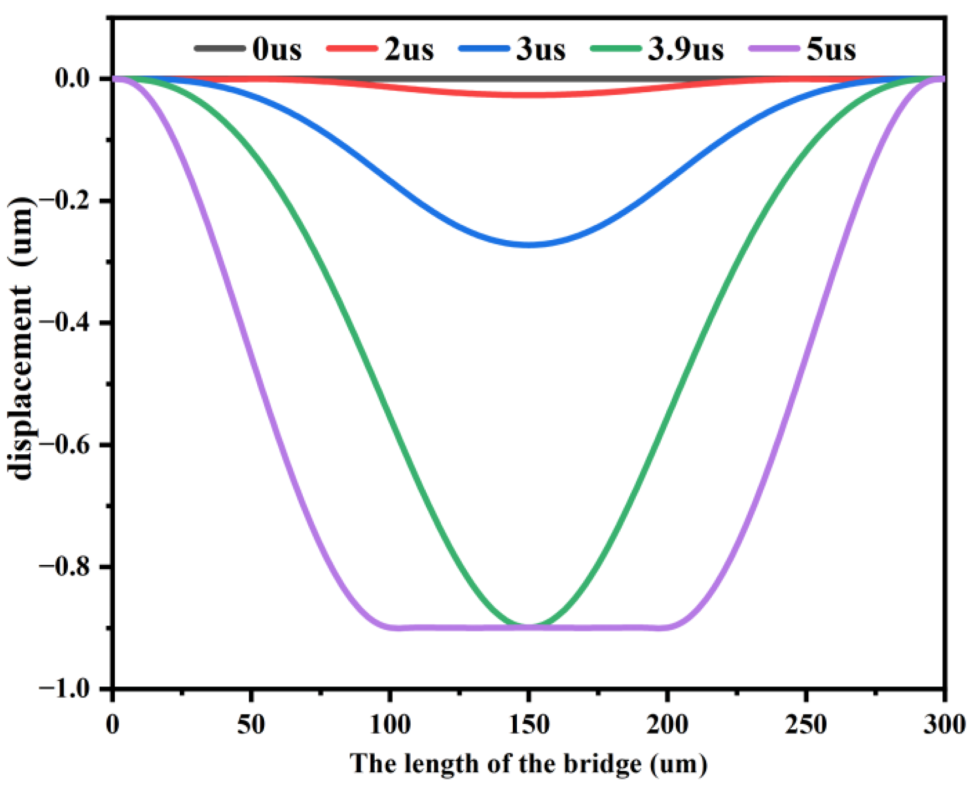 Sensors 22 08864 g008
