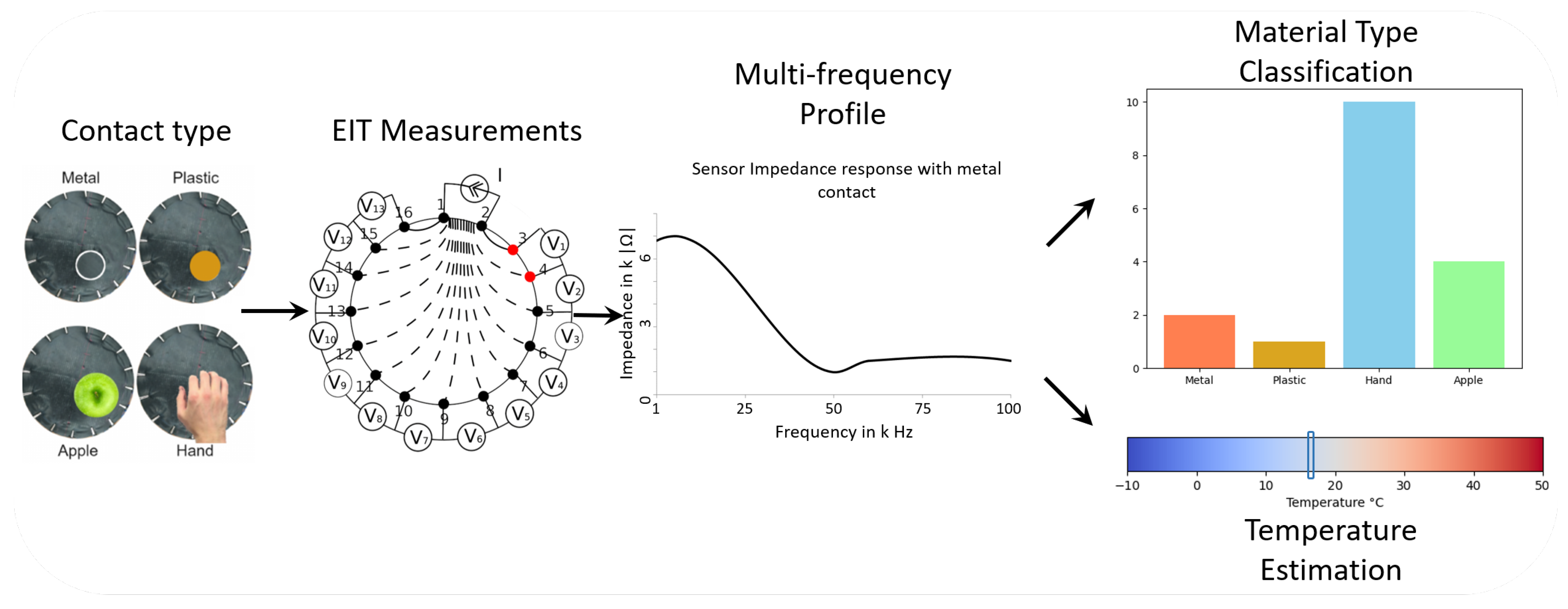 Sensors 22 08876 g001 Sensors 22 08876 g001