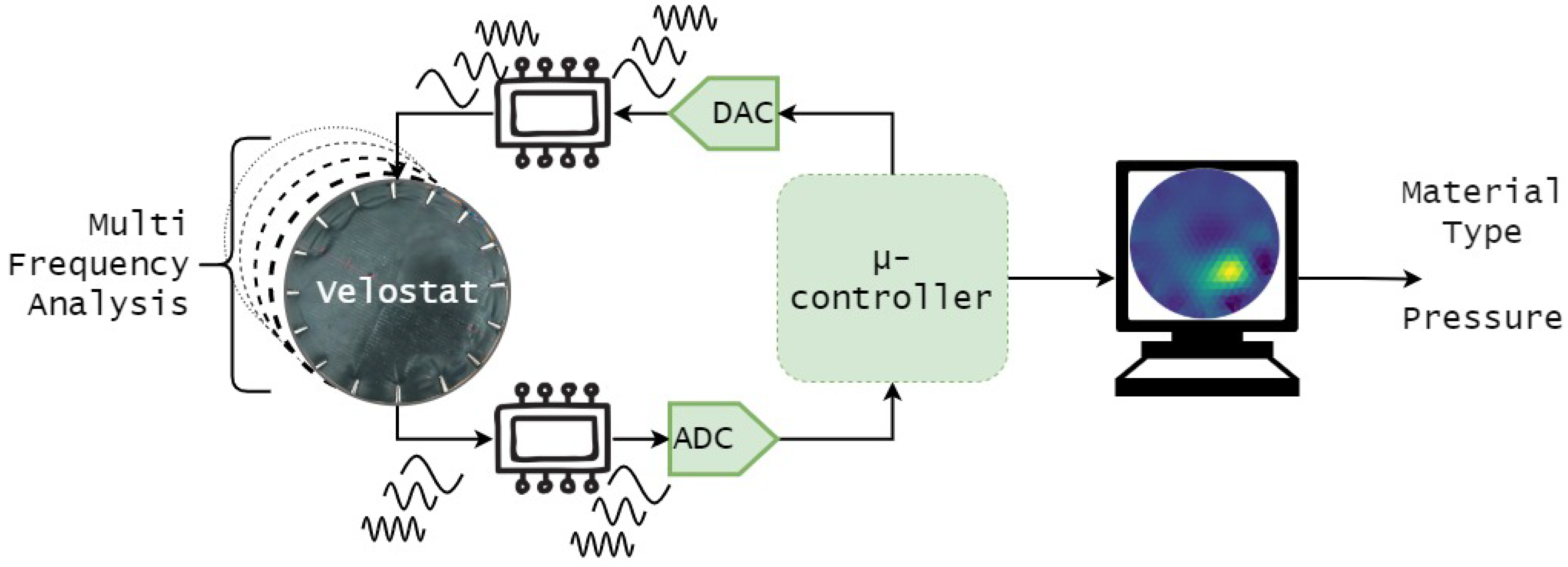 Sensors 22 08876 g003 Sensors 22 08876 g003