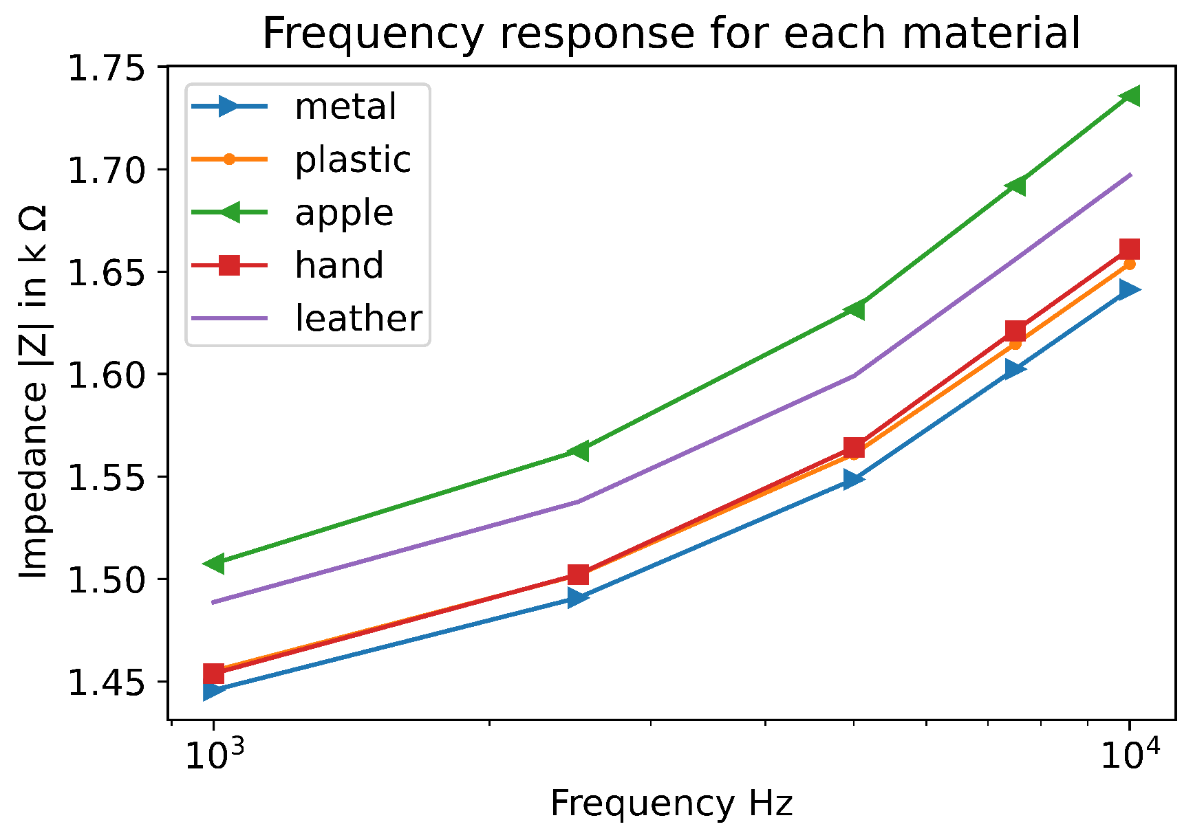 Sensors 22 08876 g005 Sensors 22 08876 g005