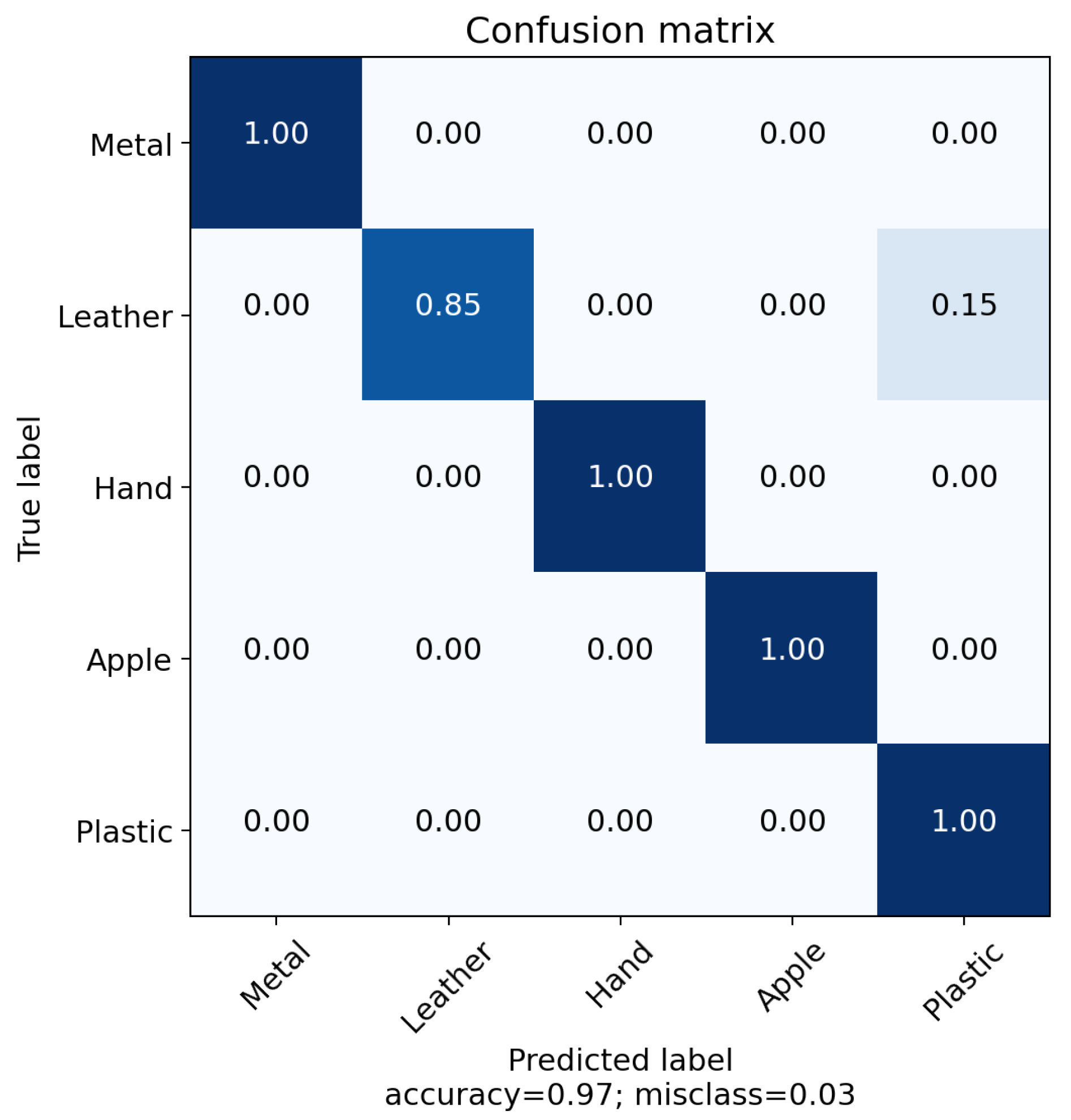 Sensors 22 08876 g006 Sensors 22 08876 g006
