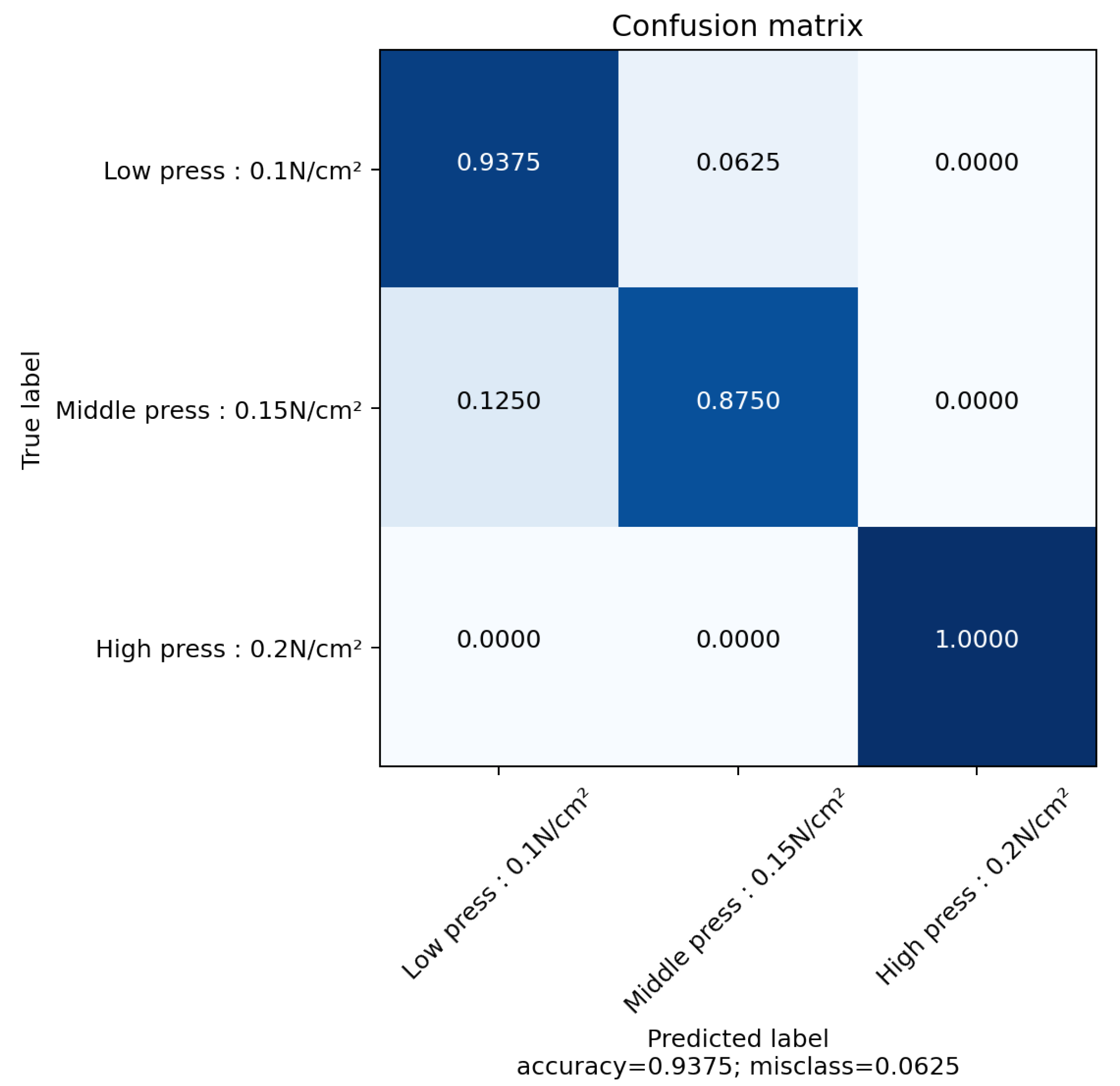 Sensors 22 08876 g008 Sensors 22 08876 g008