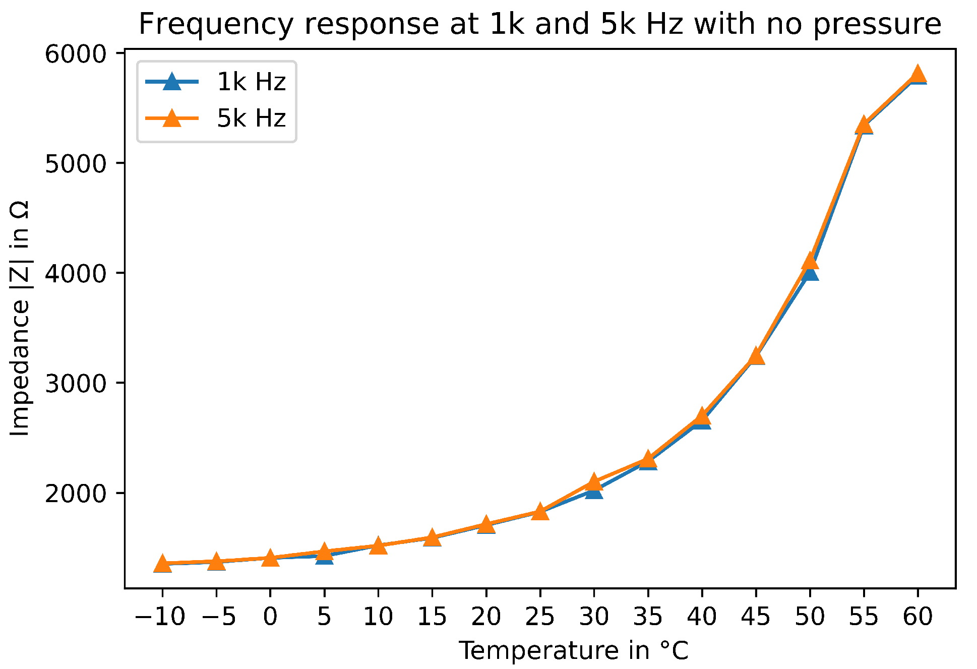 Sensors 22 08876 g009 Sensors 22 08876 g009