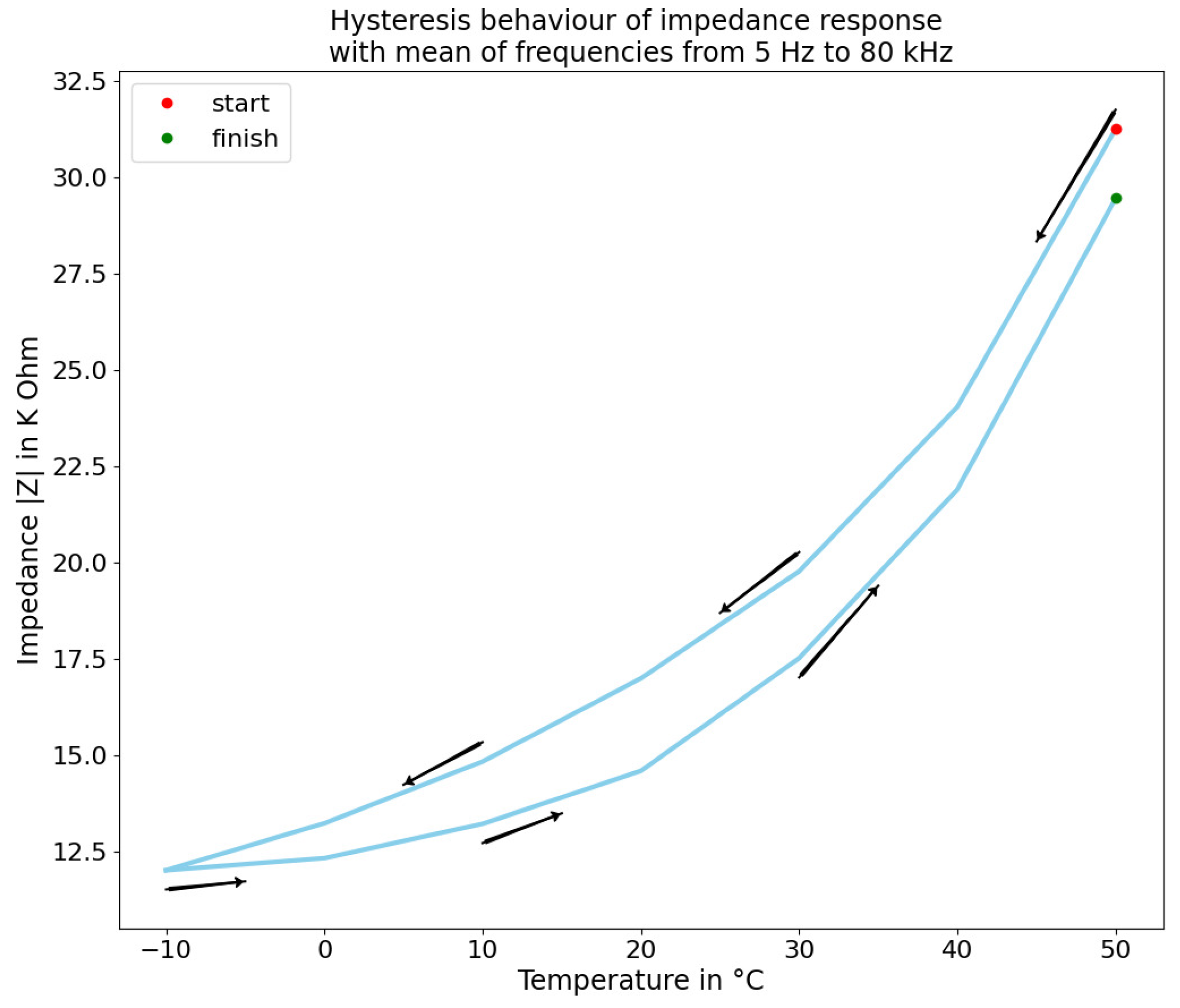 Sensors 22 08876 g010 Sensors 22 08876 g010