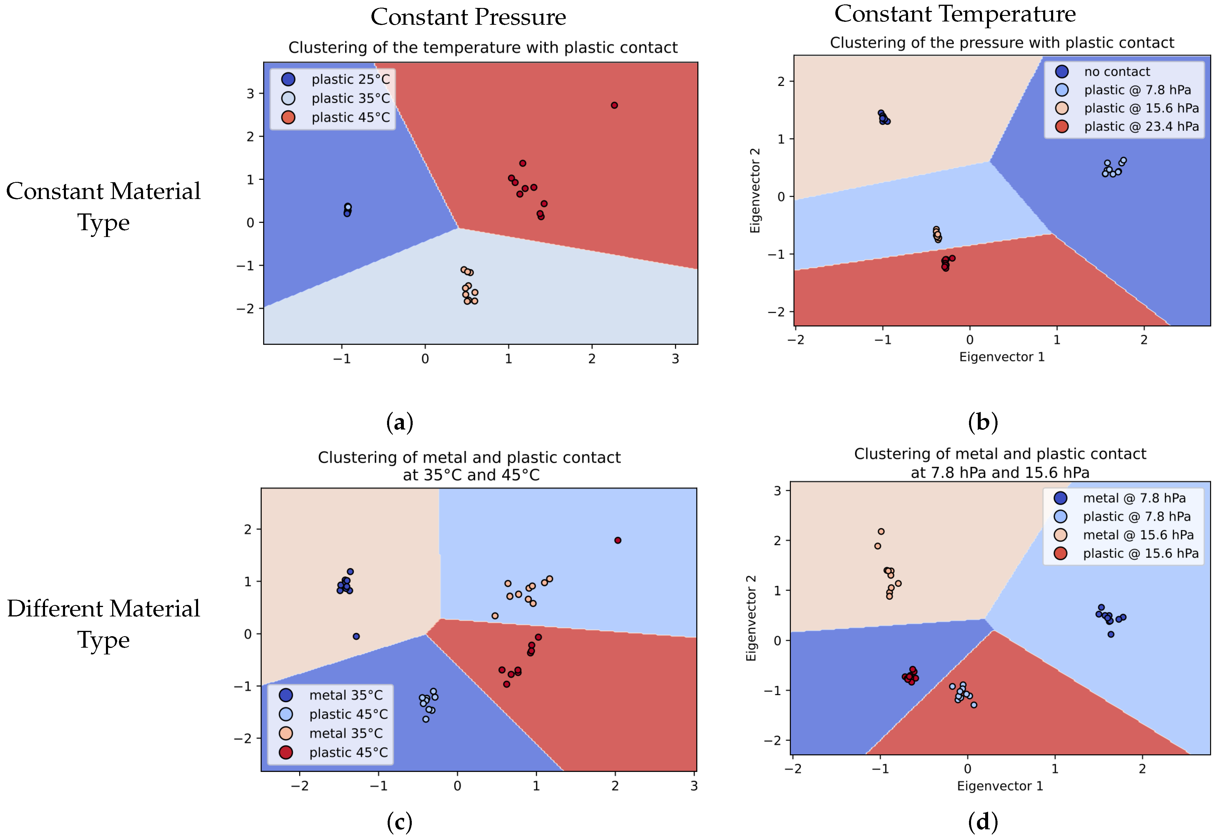 Sensors 22 08876 g011 Sensors 22 08876 g011
