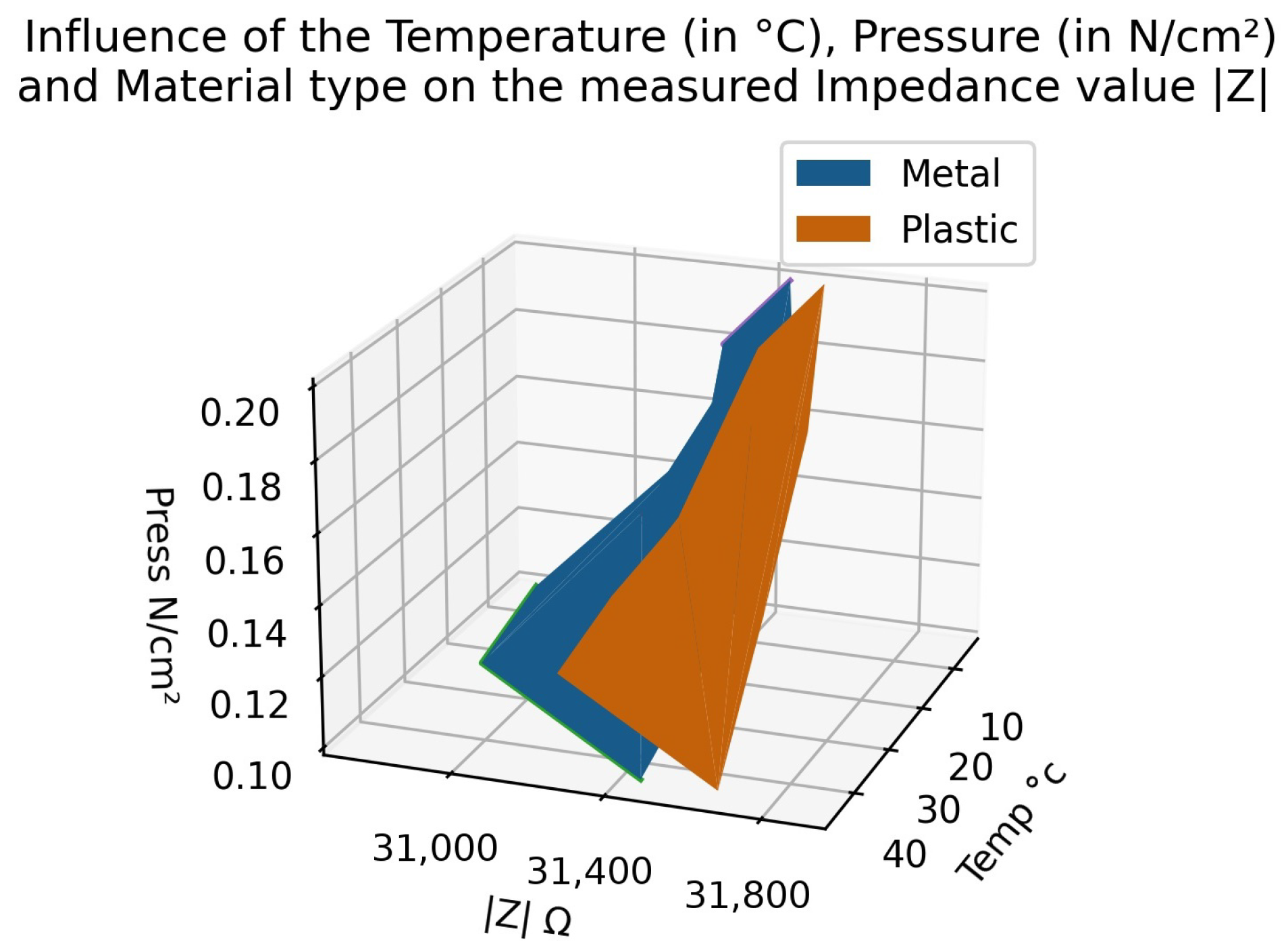 Sensors 22 08876 g012 Sensors 22 08876 g012