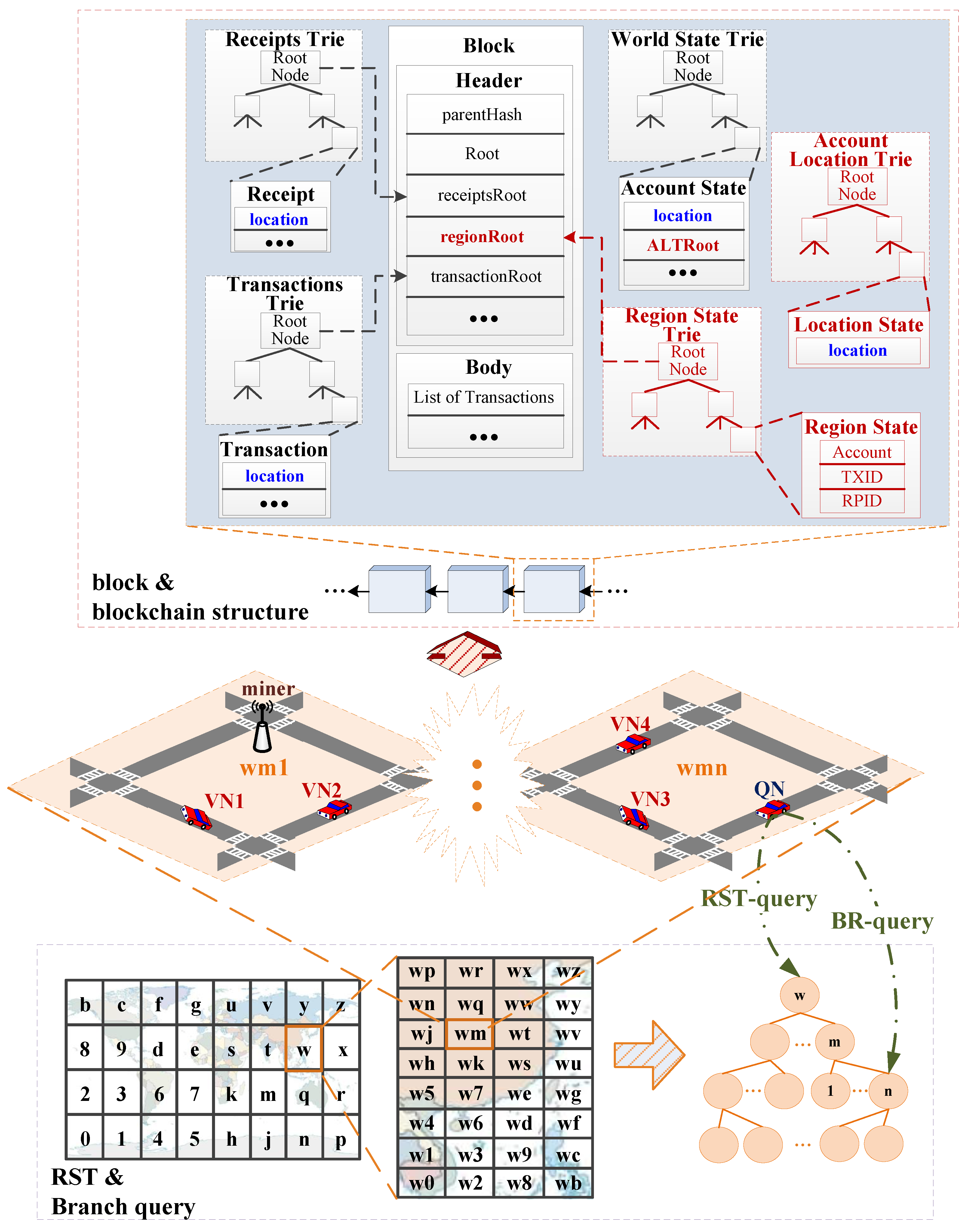 Sensors 22 08885 g001