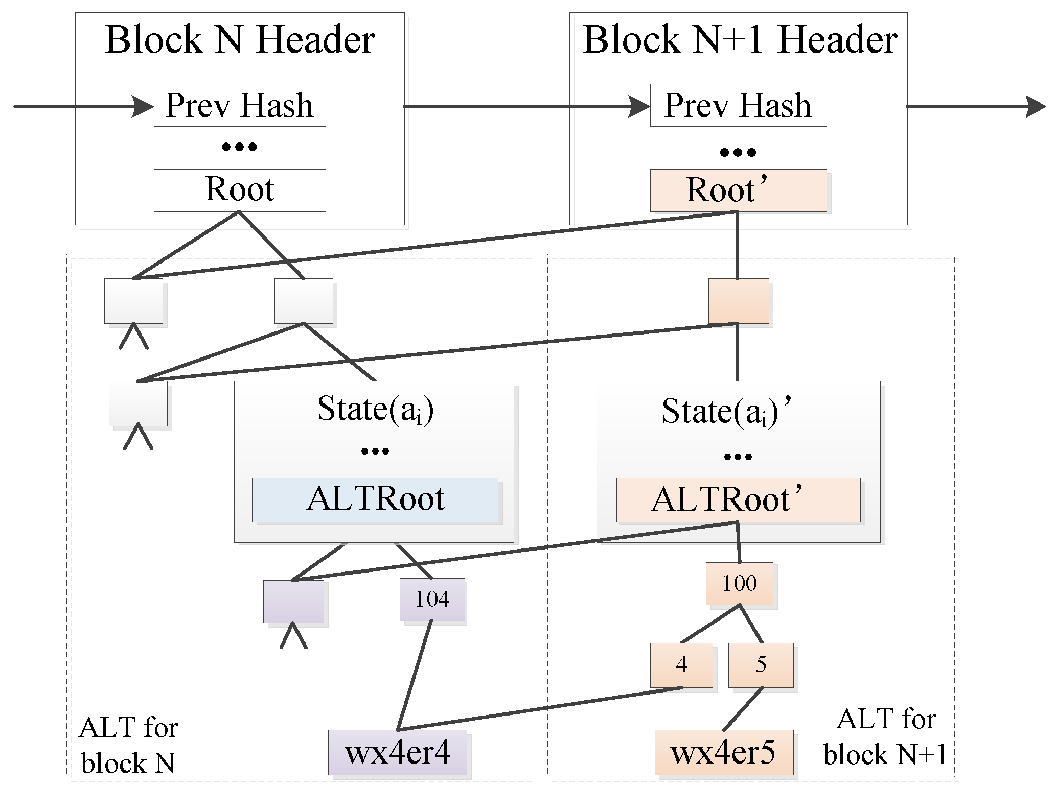 Sensors 22 08885 g002