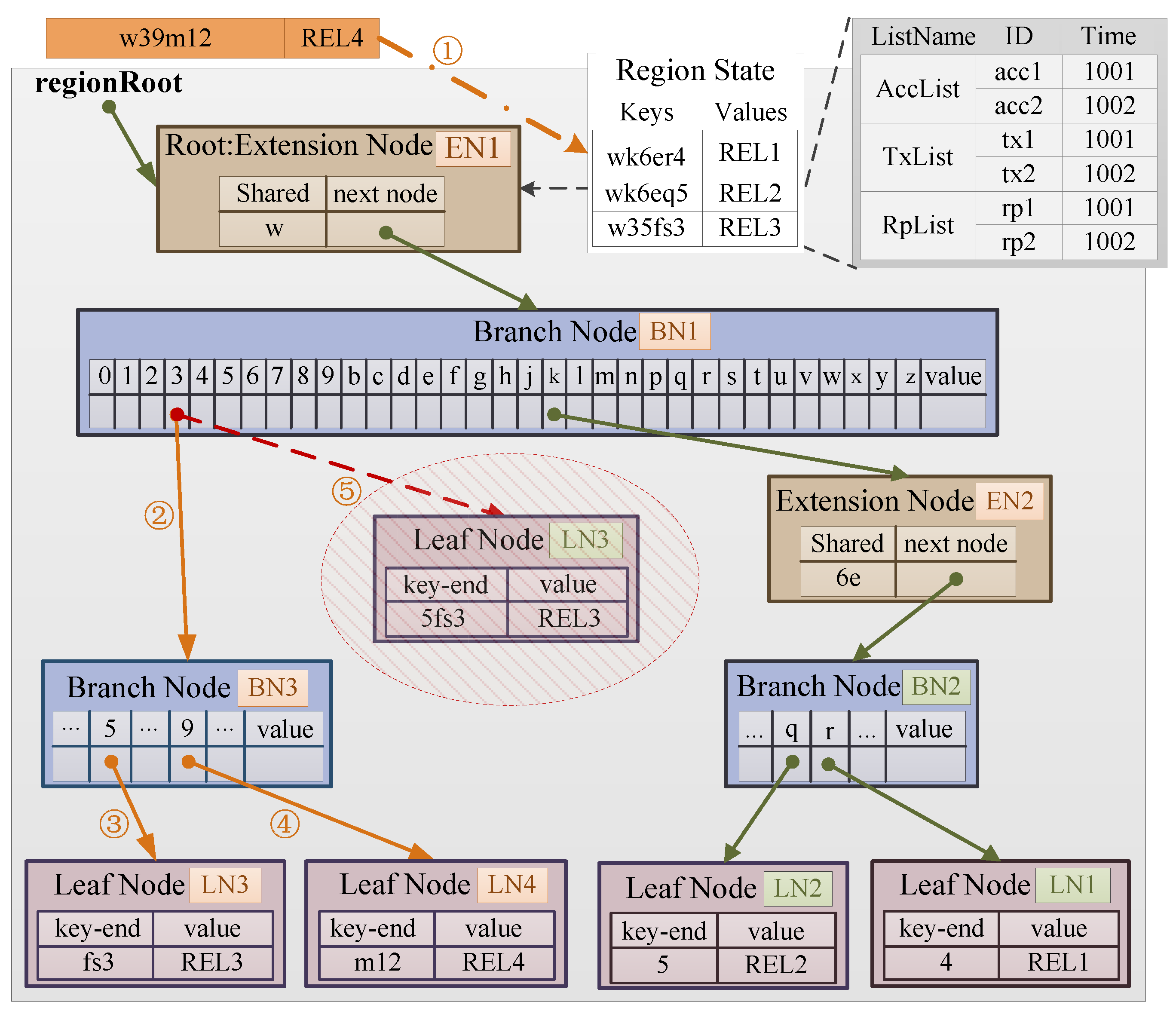 Sensors 22 08885 g003