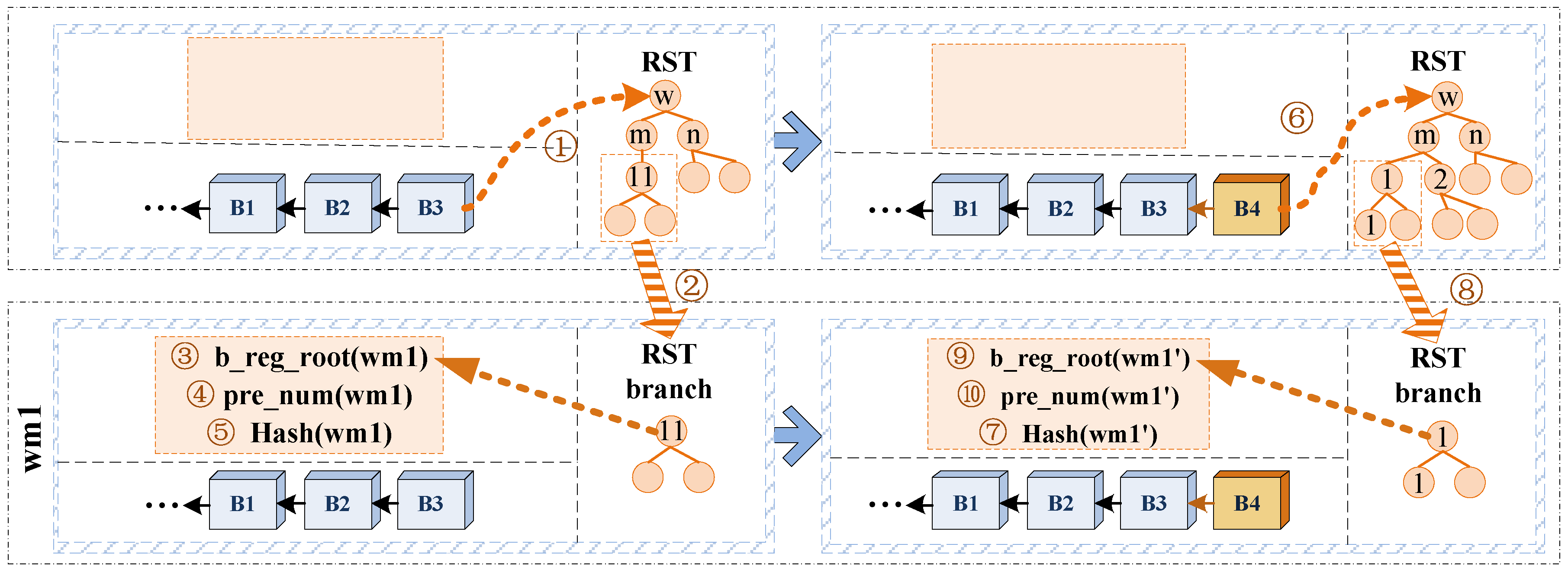 Sensors 22 08885 g005