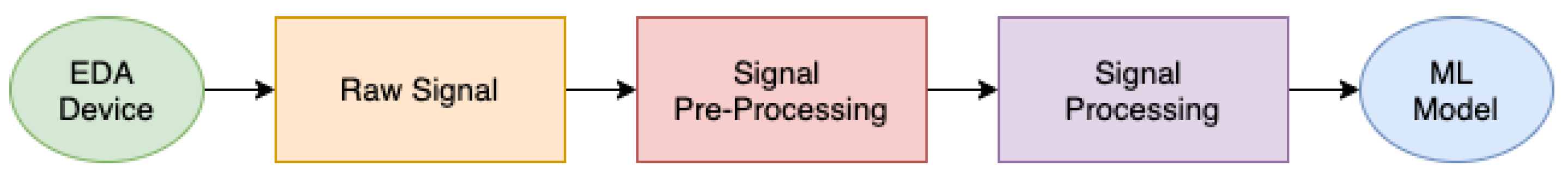Sensors 22 08886 g003