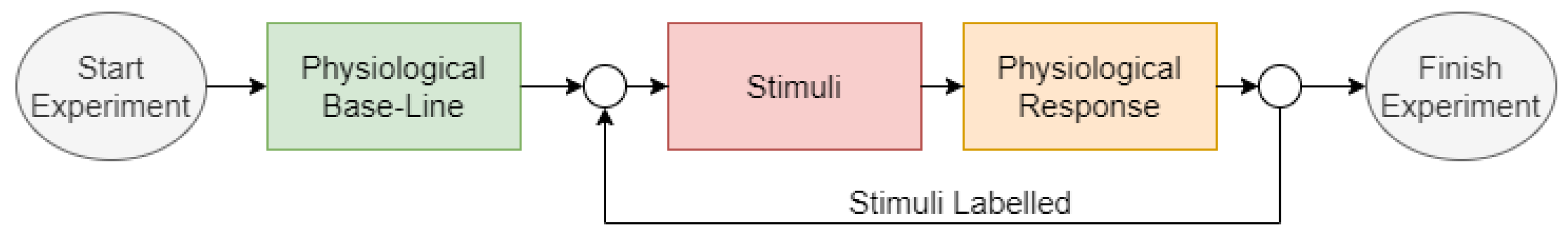 Sensors 22 08886 g004