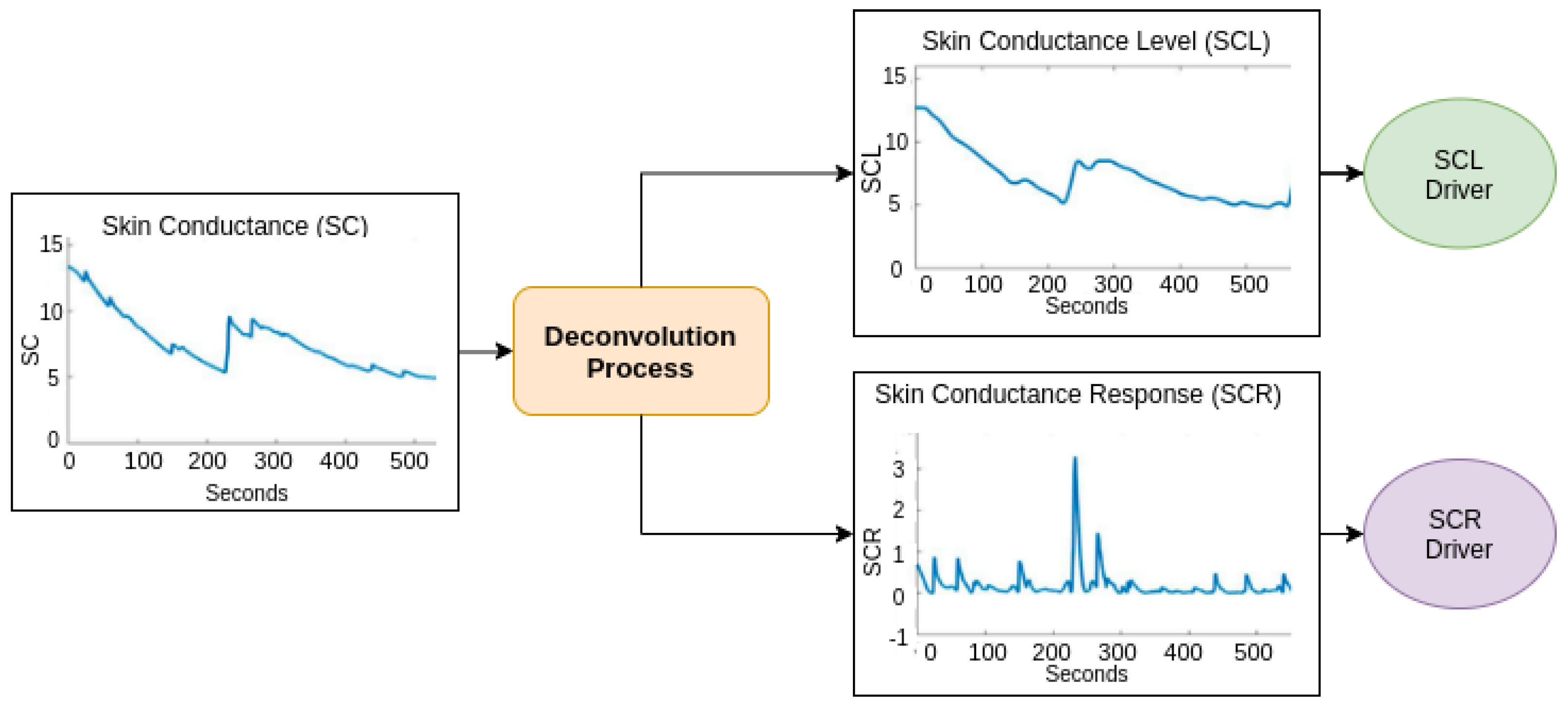 Sensors 22 08886 g006