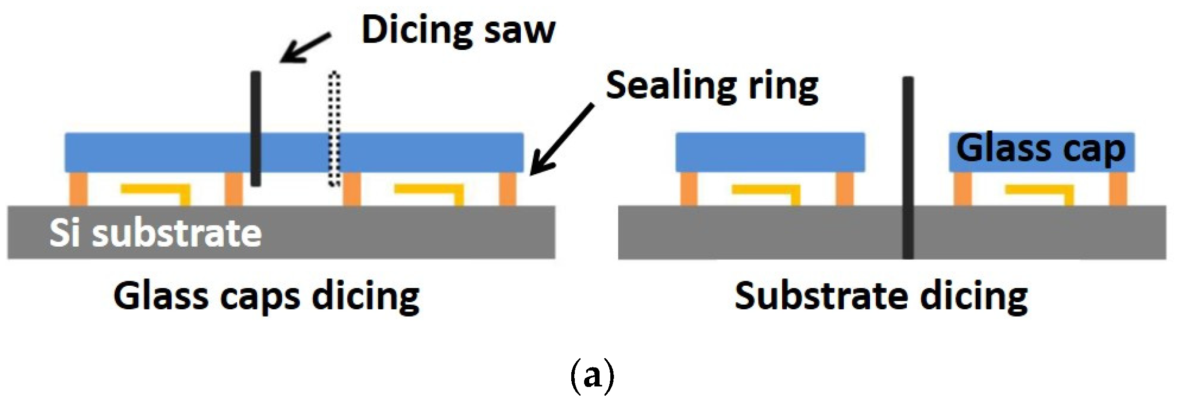 Sensors 22 08893 g005a
