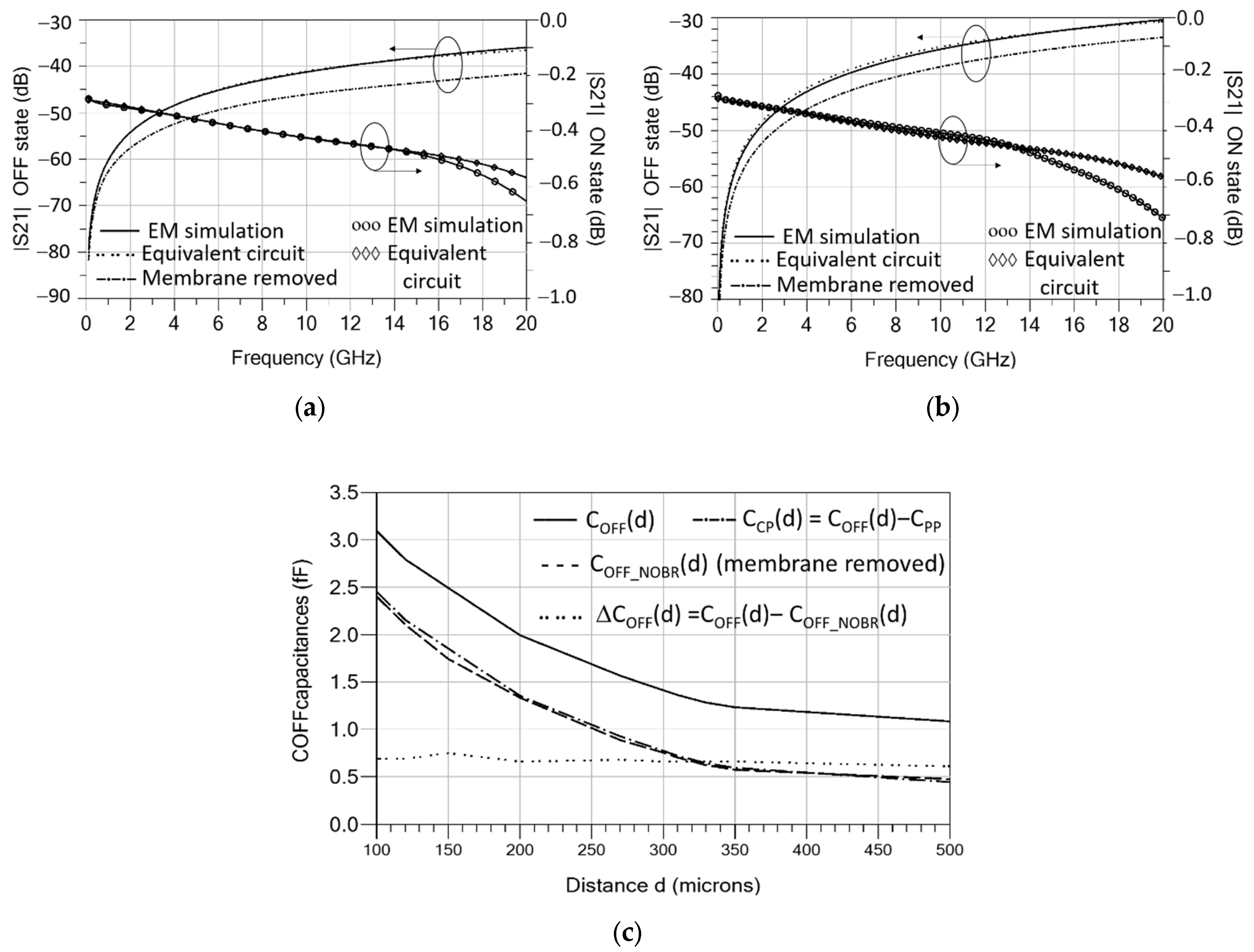 Sensors 22 08893 g008