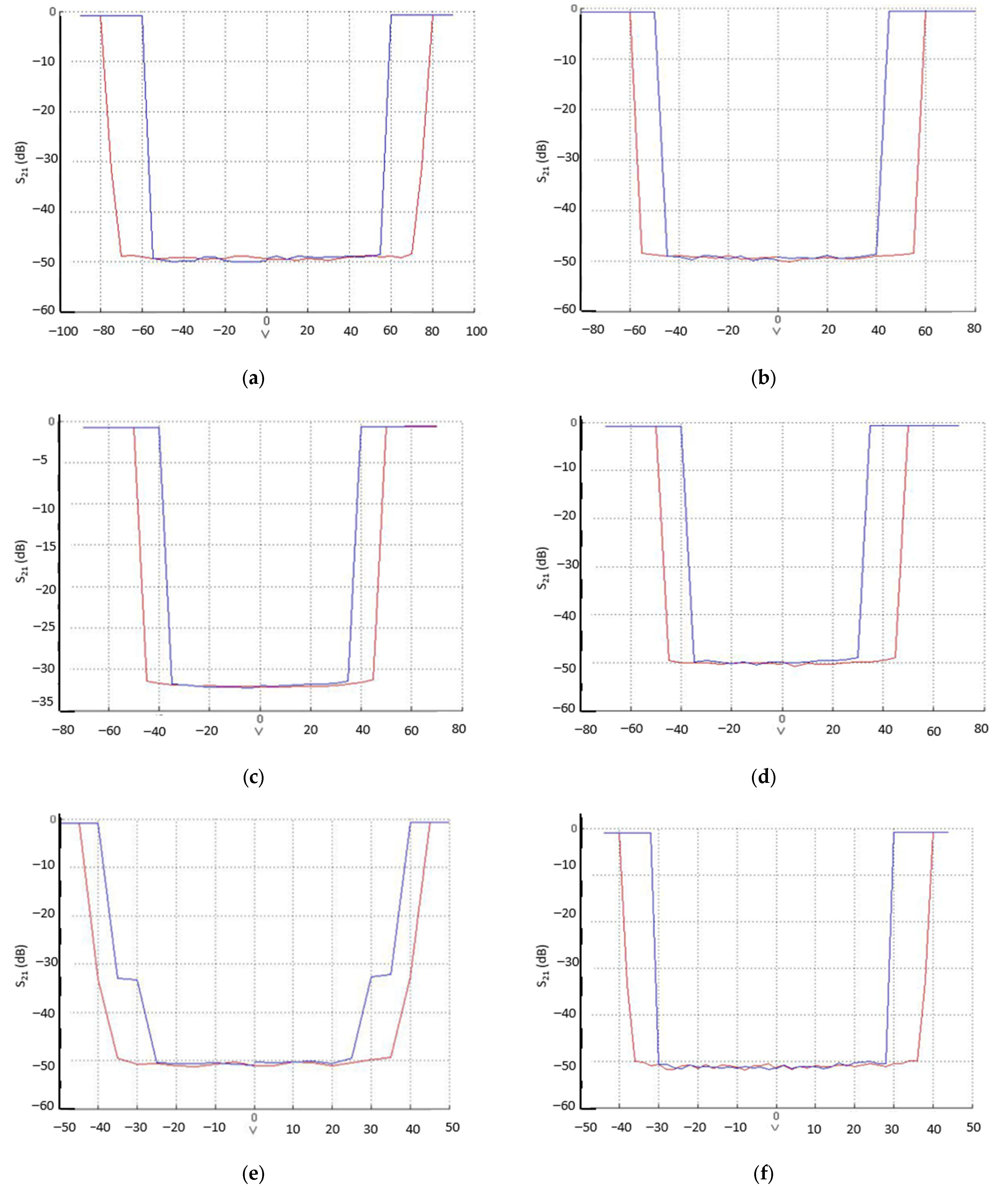 Sensors 22 08893 g011