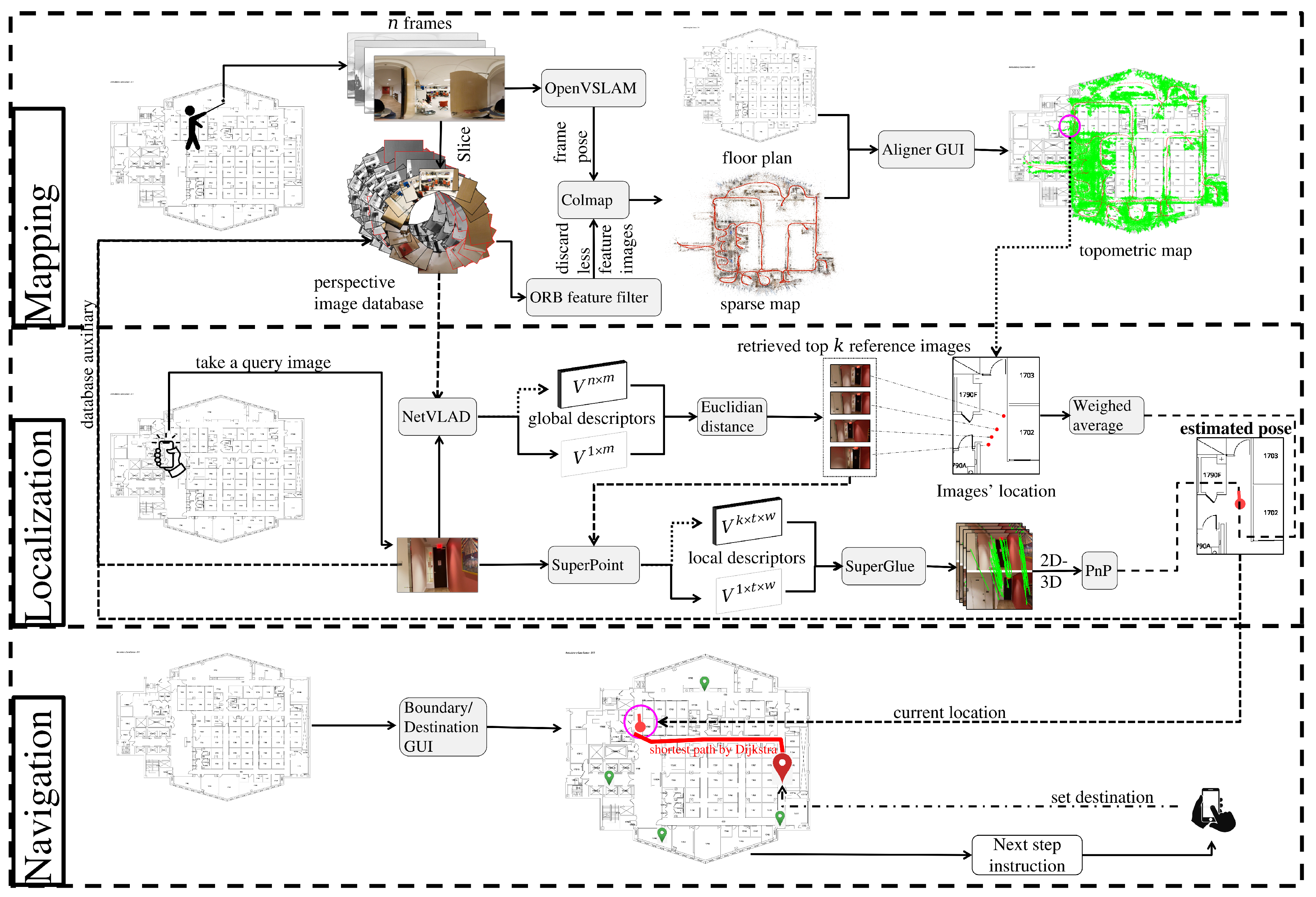 Sensors 22 08894 g001 Sensors 22 08894 g001