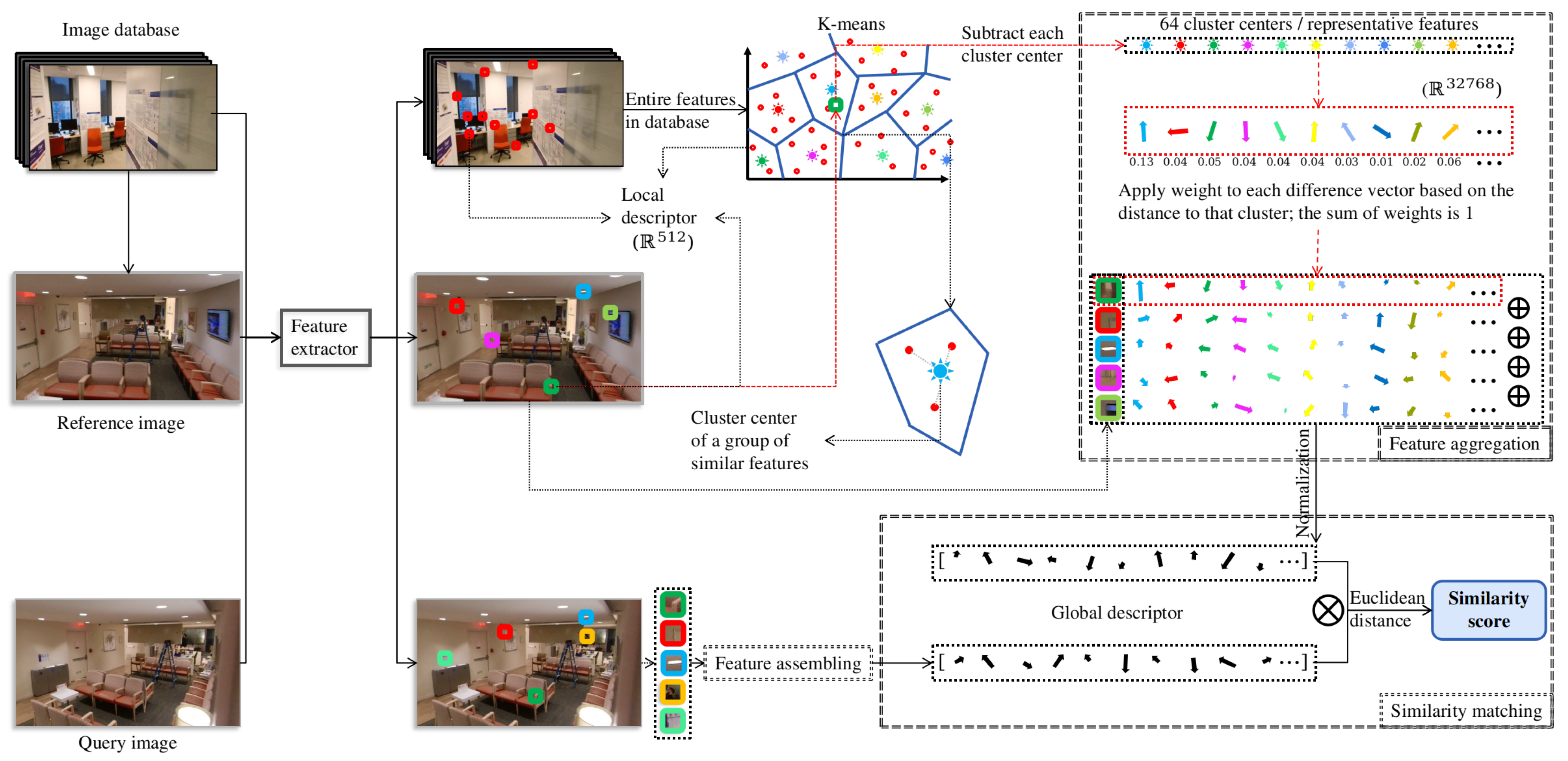 Sensors 22 08894 g003 Sensors 22 08894 g003
