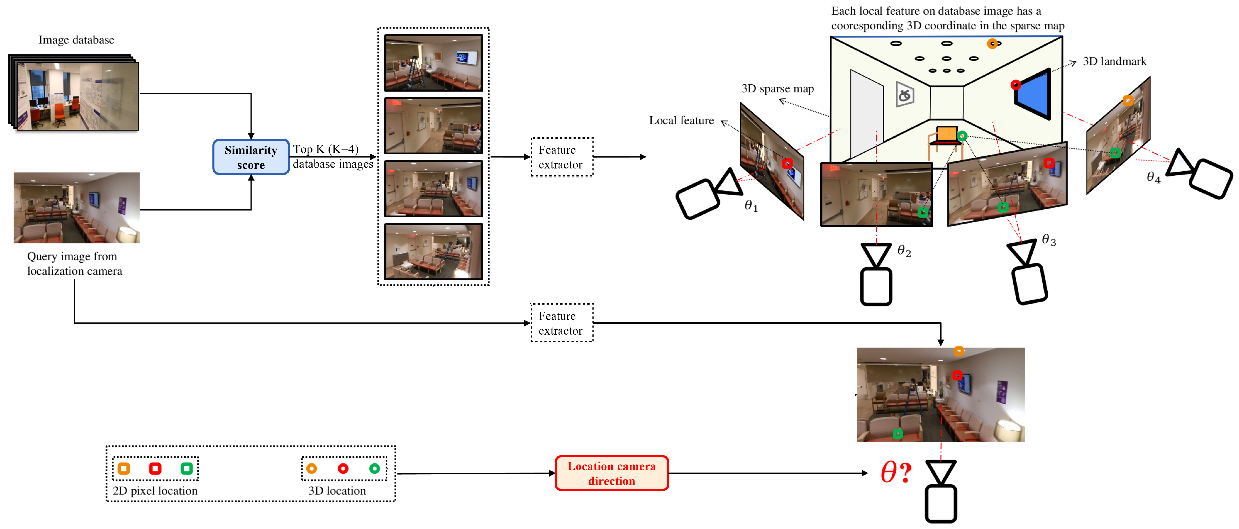 Sensors 22 08894 g004 Sensors 22 08894 g004