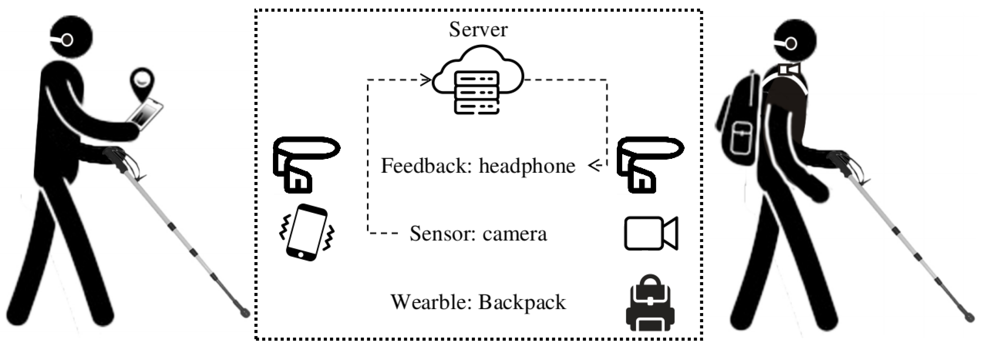 Sensors 22 08894 g006 Sensors 22 08894 g006