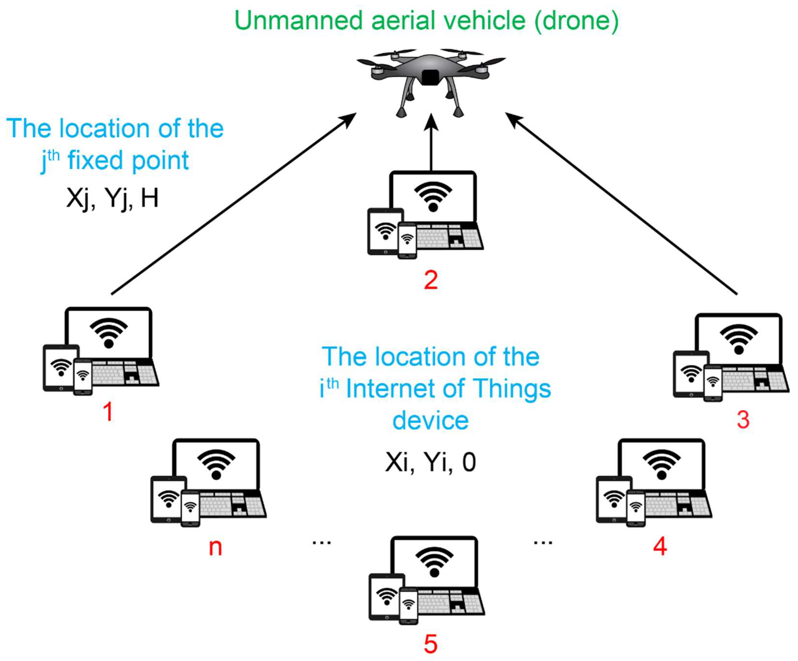 Sensors 22 08896 g002