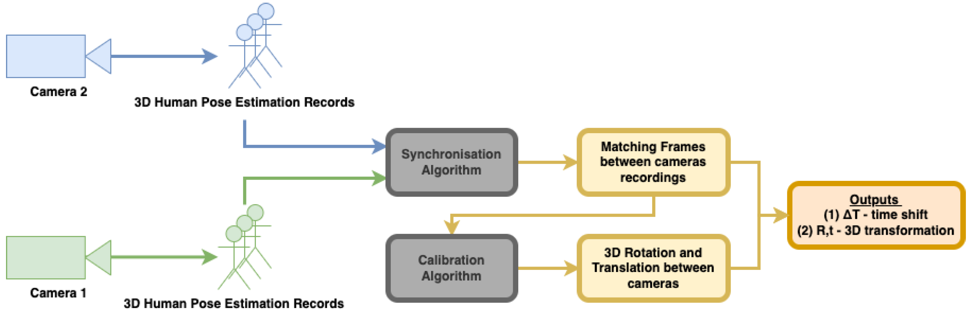 Sensors 22 08900 g003 Sensors 22 08900 g003