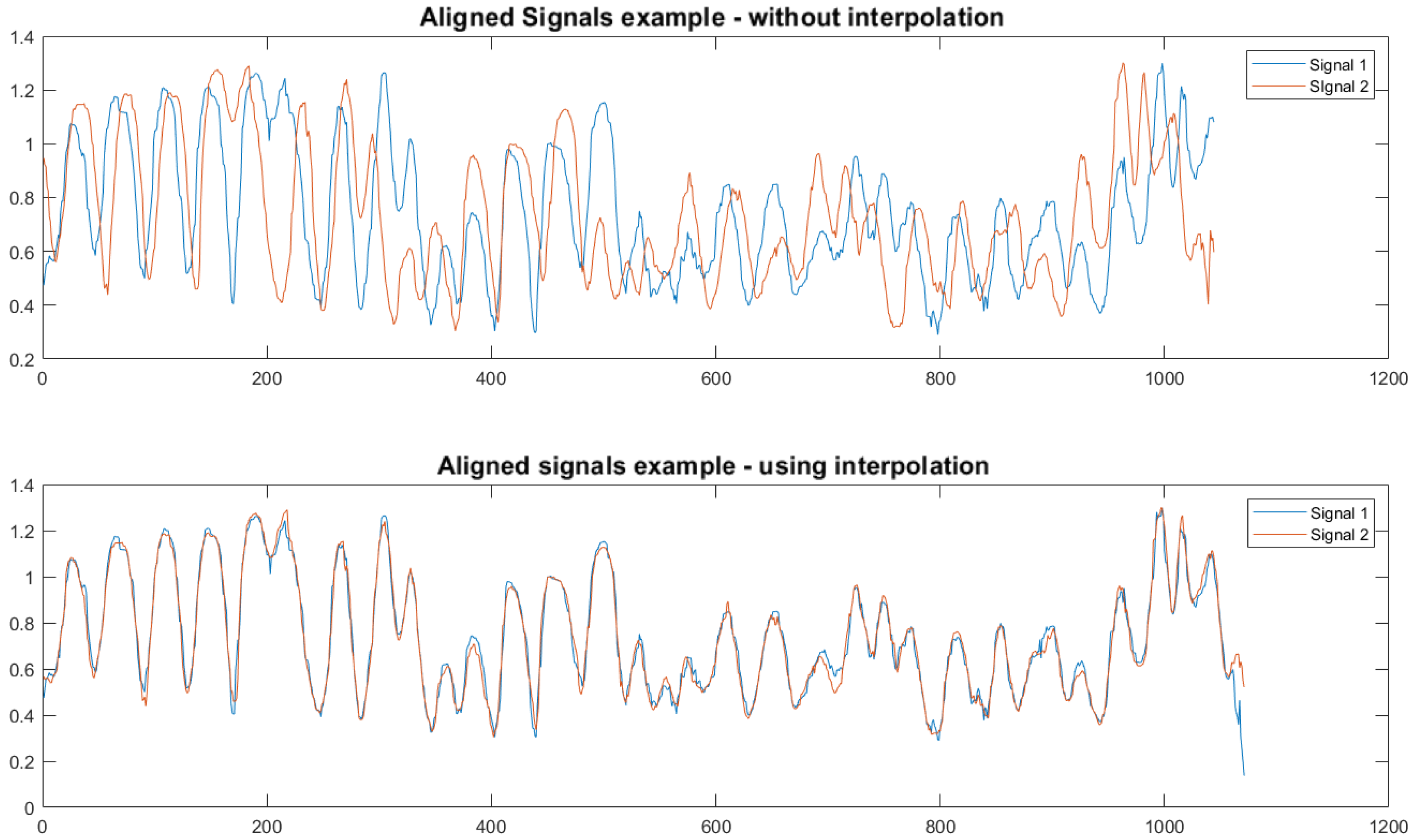 Sensors 22 08900 g005 Sensors 22 08900 g005